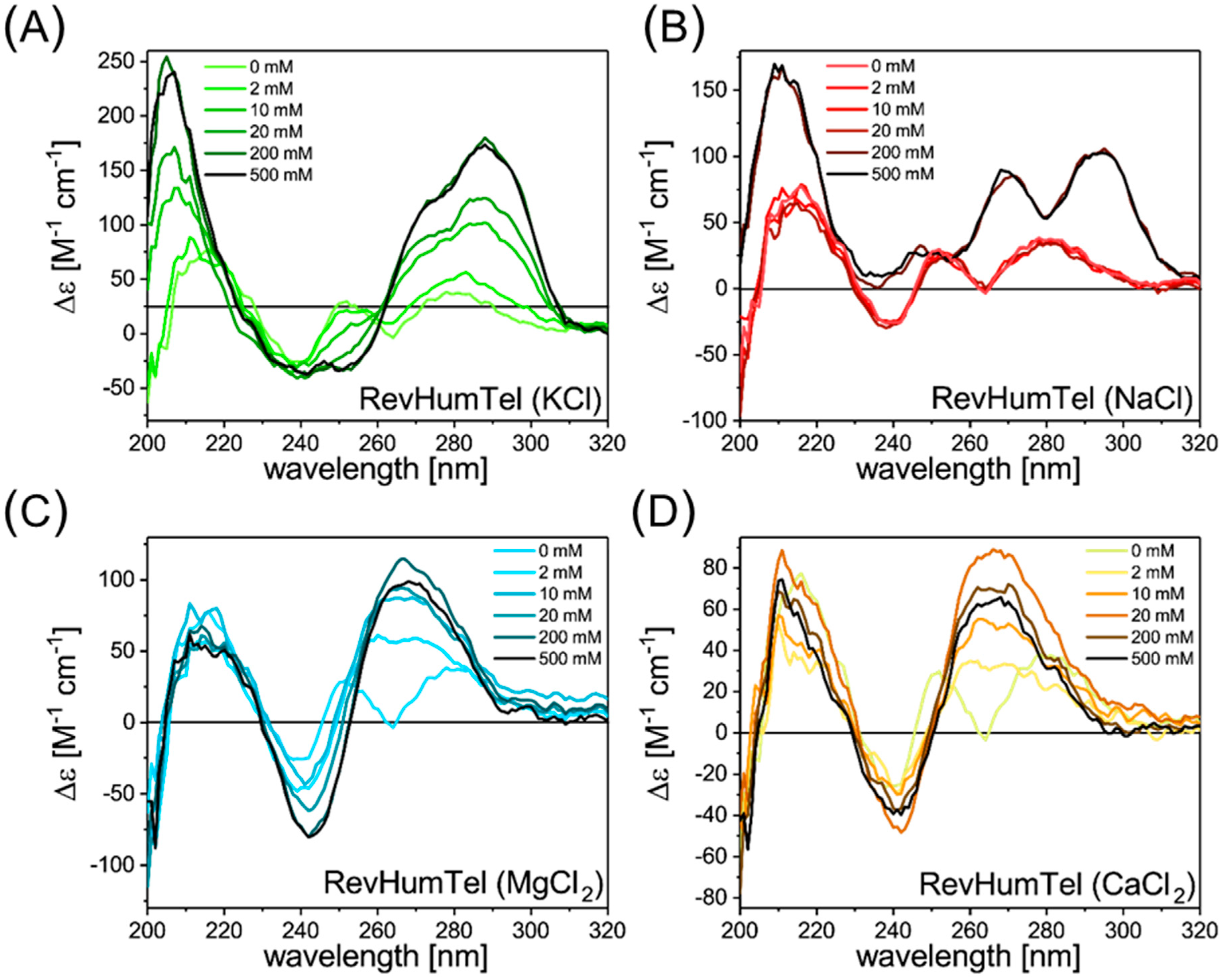 Ijms 23 12206 g001 Ijms 23 12206 g001