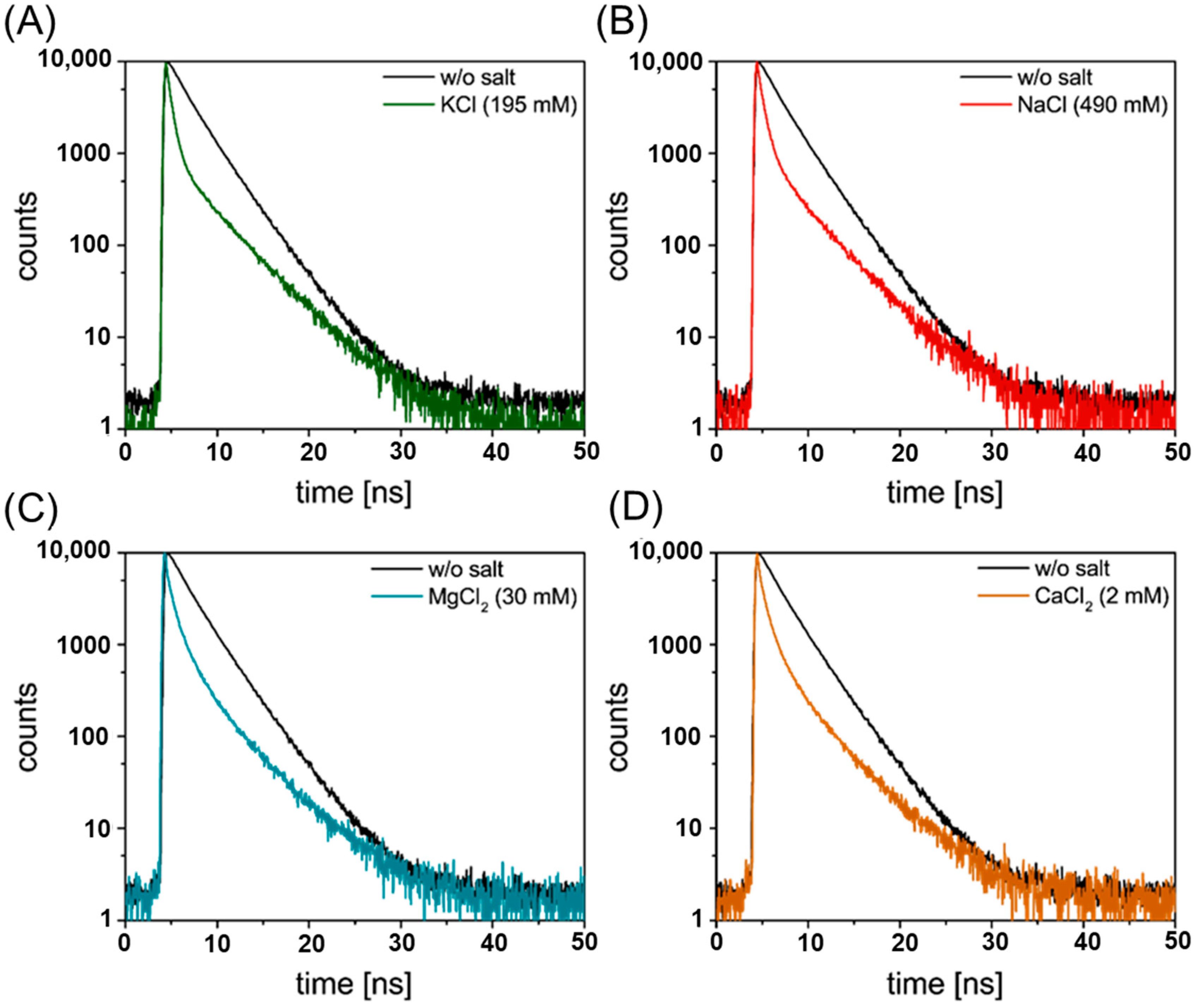 Ijms 23 12206 g002 Ijms 23 12206 g002