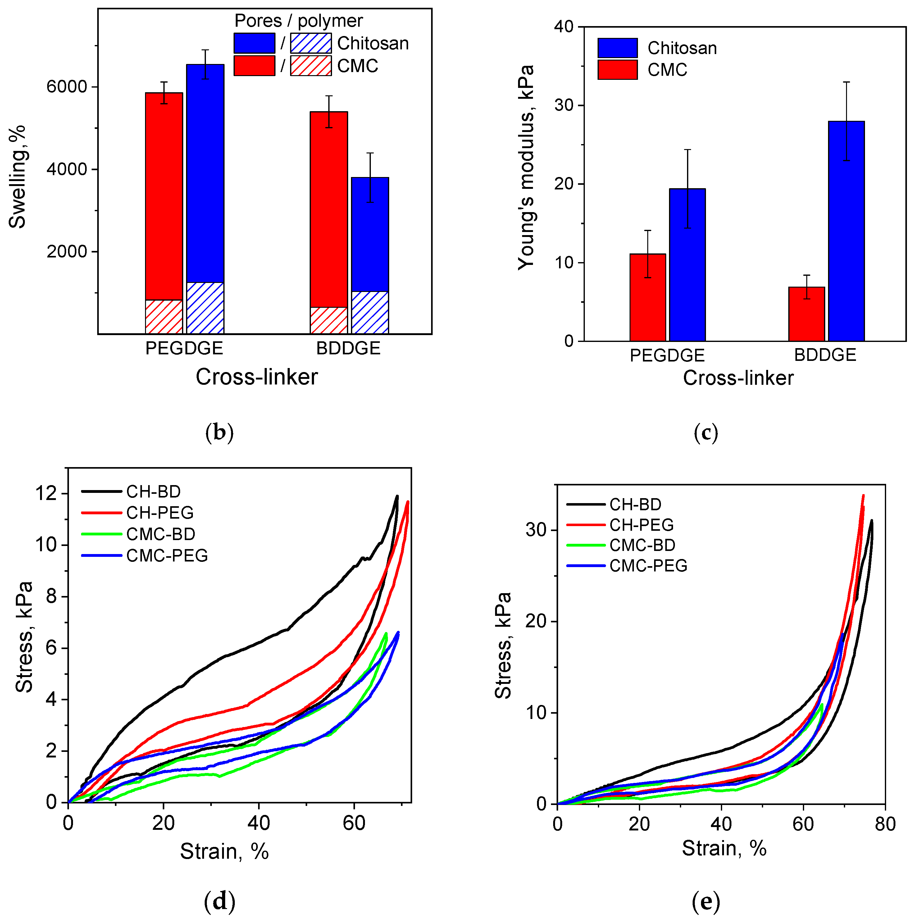 Ijms 23 12276 g001b Ijms 23 12276 g001b