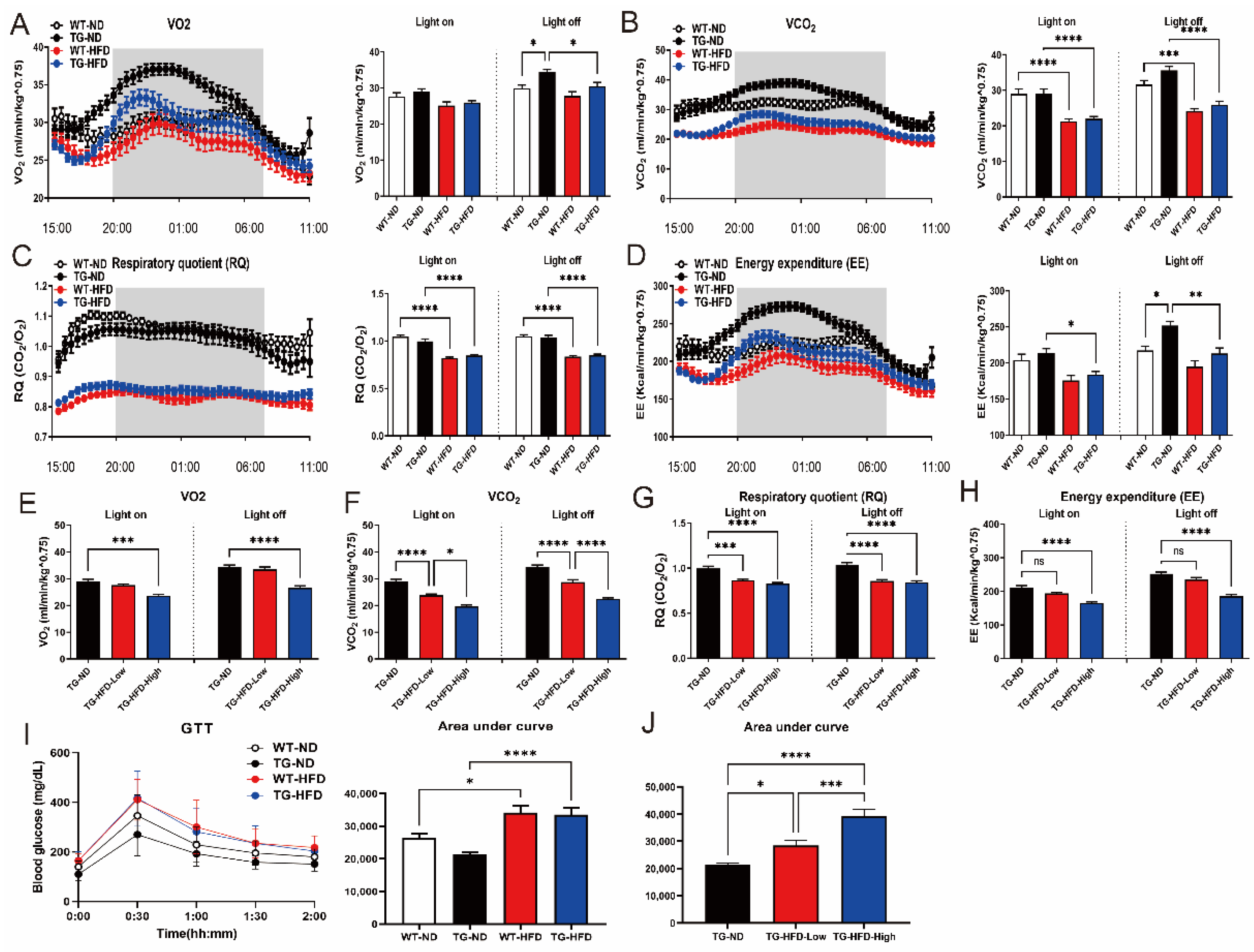 Ijms 23 12296 g002 Ijms 23 12296 g002