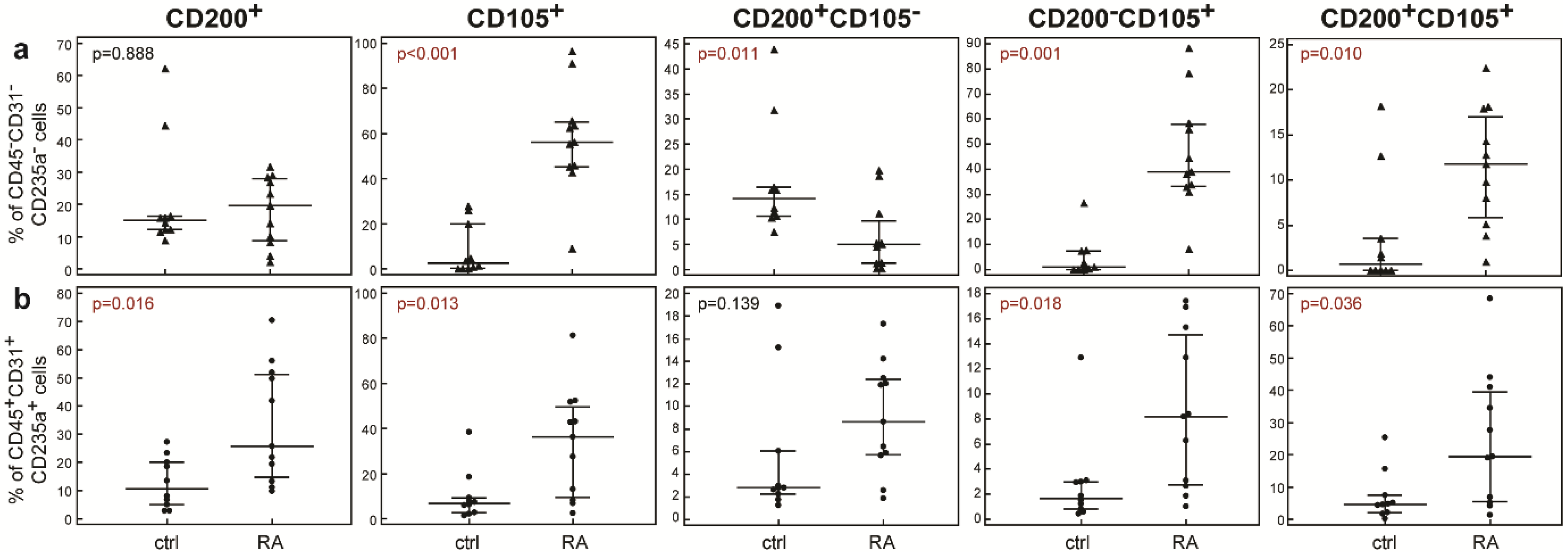 Ijms 23 12379 g002 Ijms 23 12379 g002