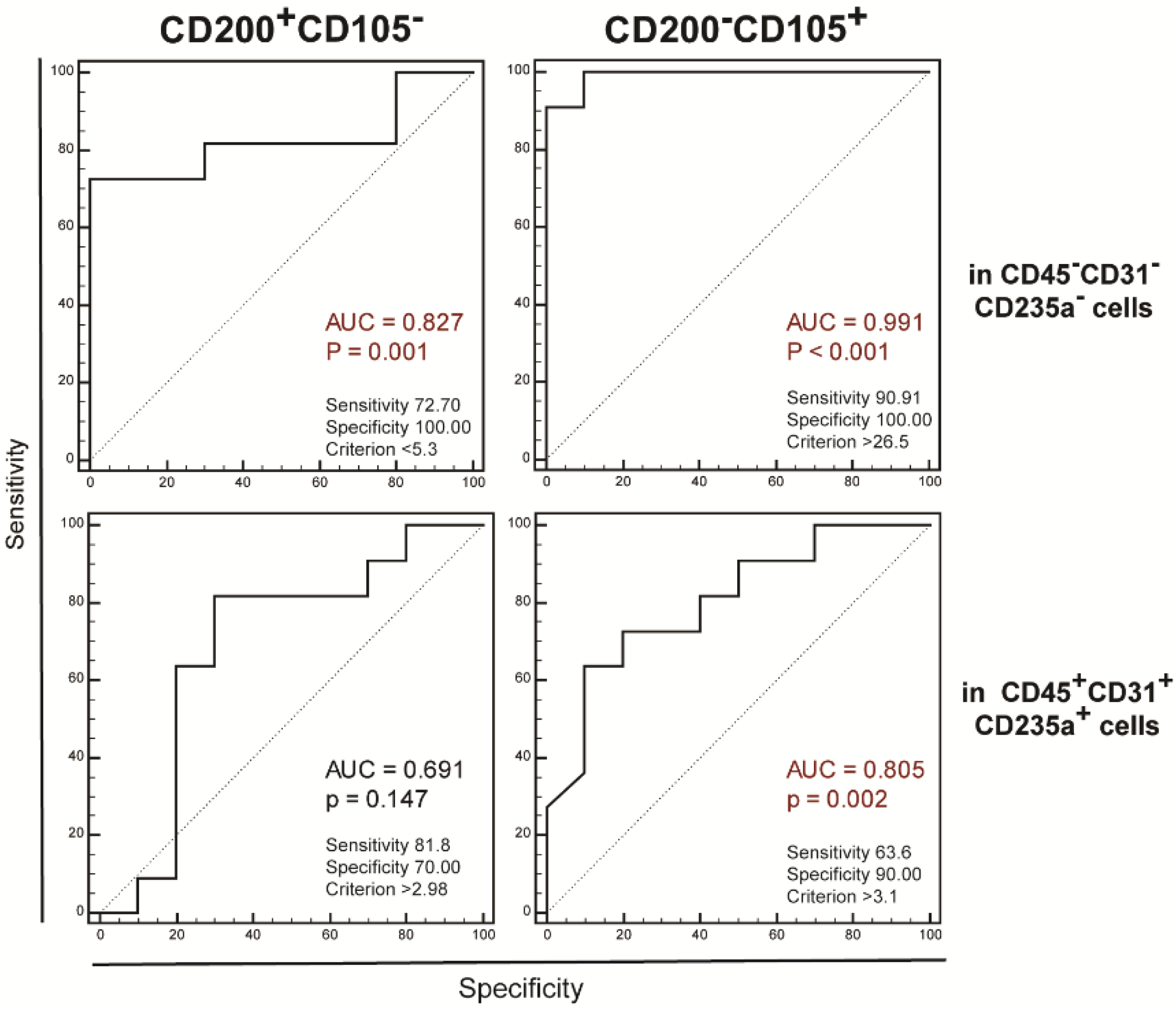 Ijms 23 12379 g003 Ijms 23 12379 g003