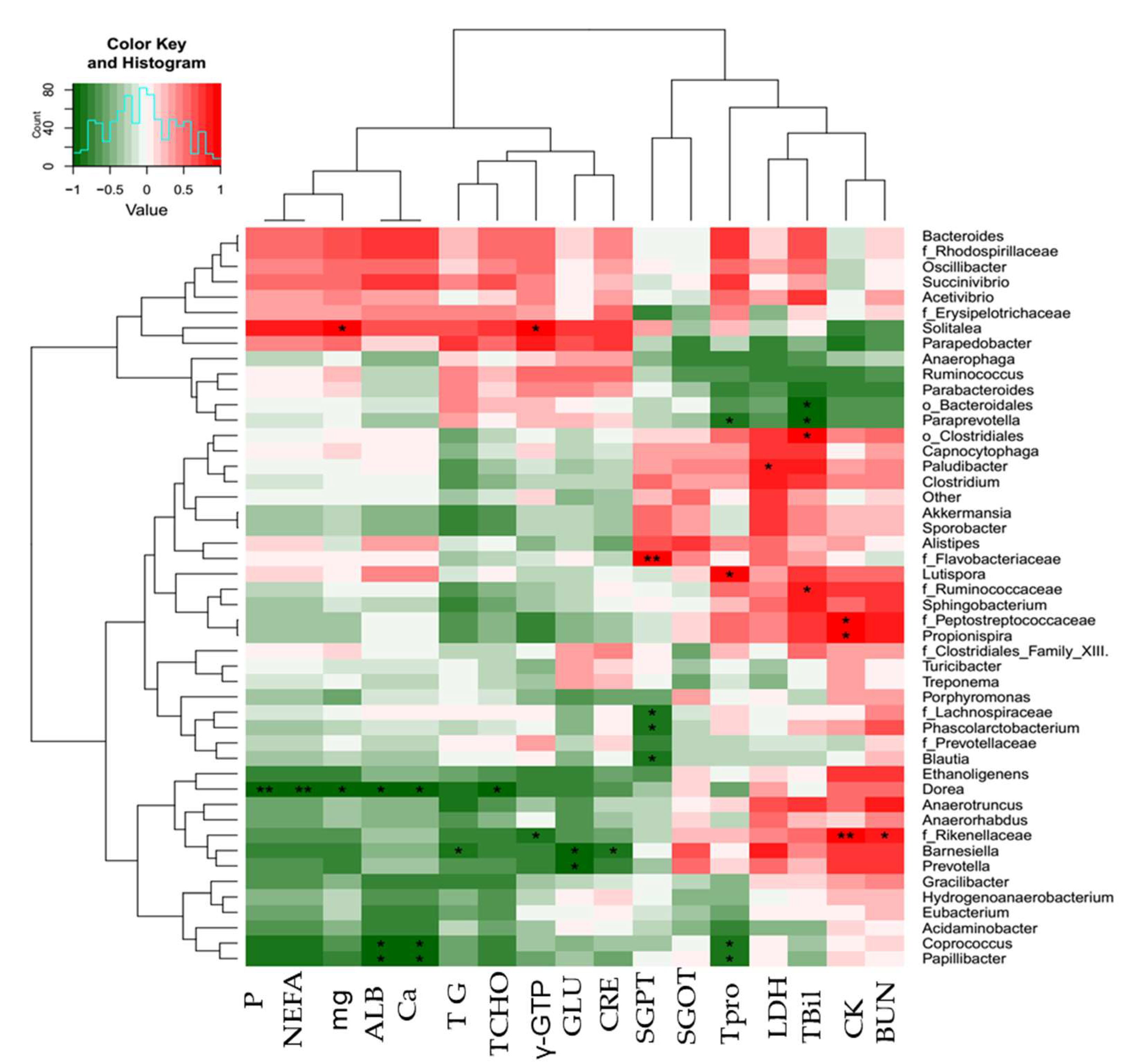 Ijms 23 12391 g004 Ijms 23 12391 g004