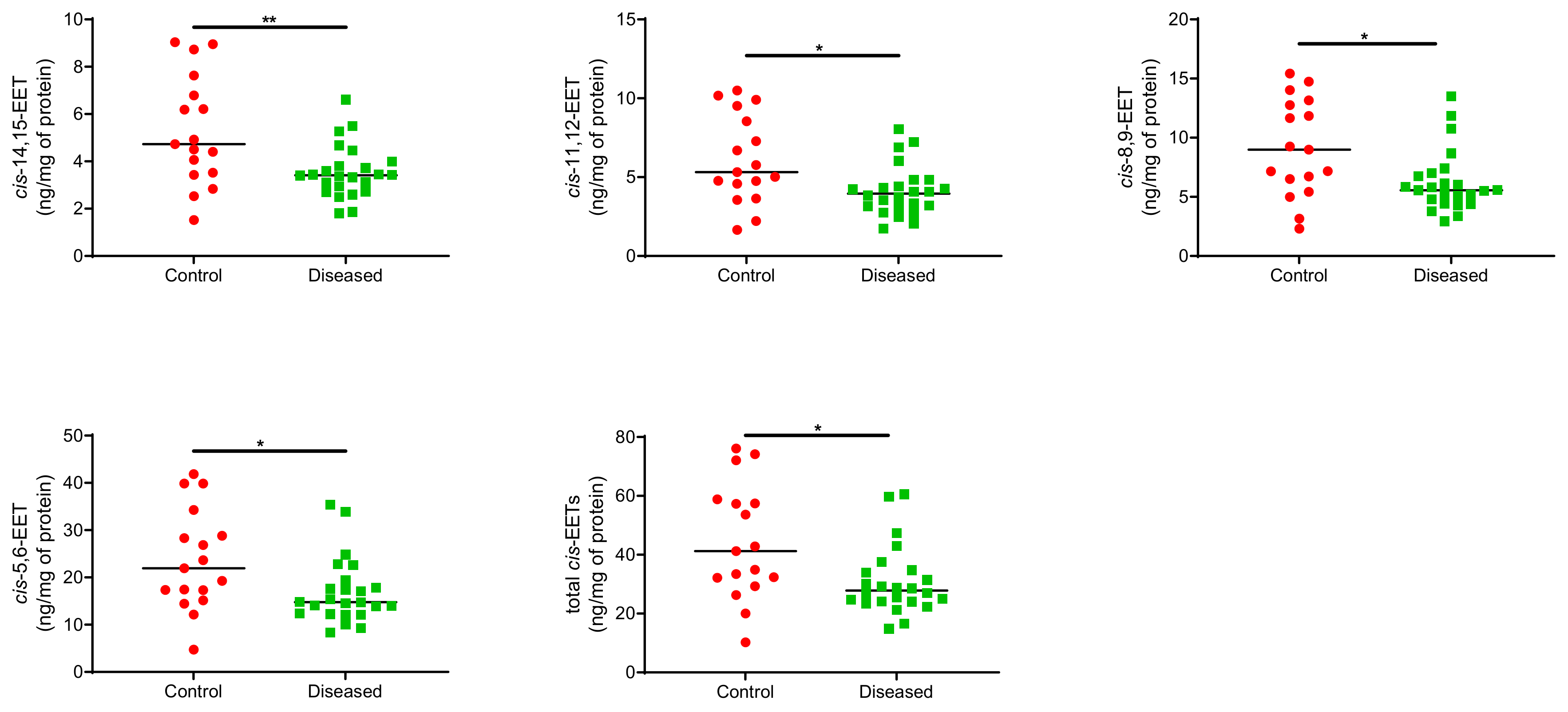 Ijms 23 12433 g002 Ijms 23 12433 g002