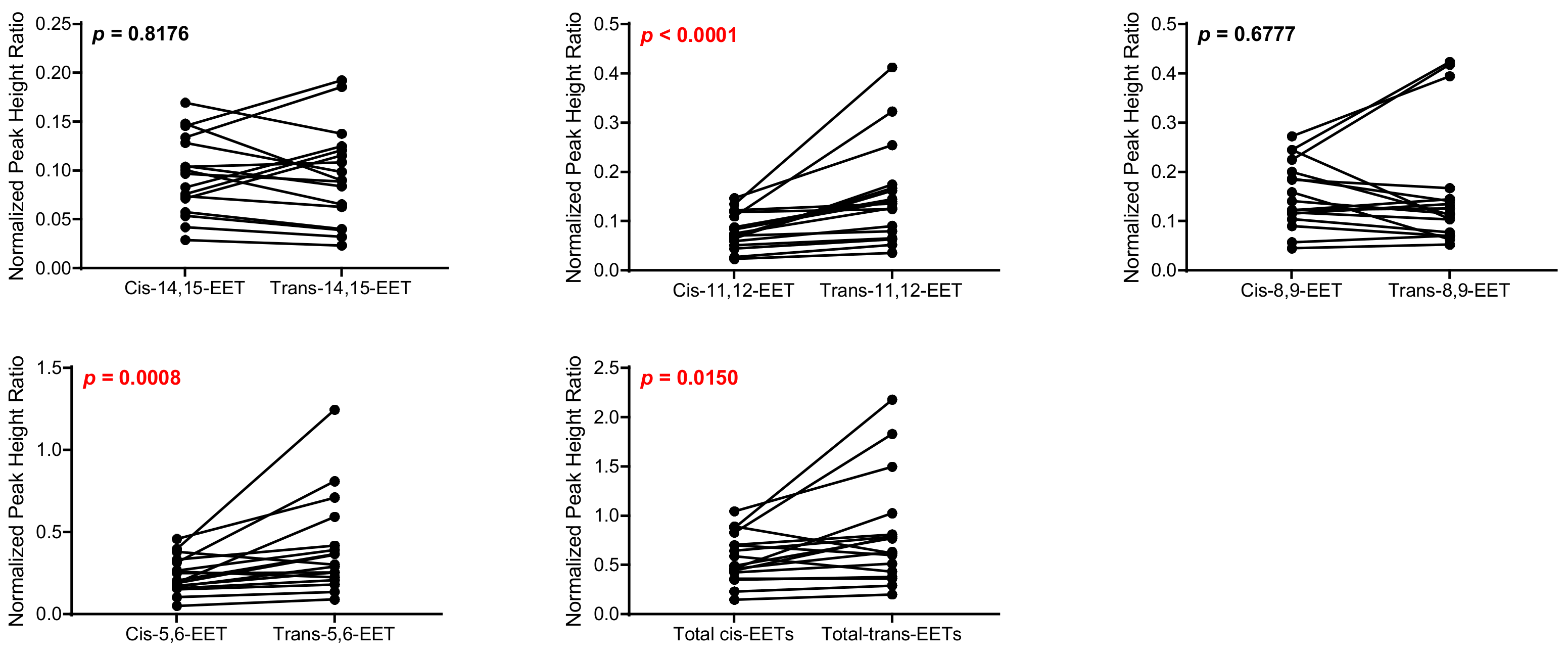 Ijms 23 12433 g004 Ijms 23 12433 g004