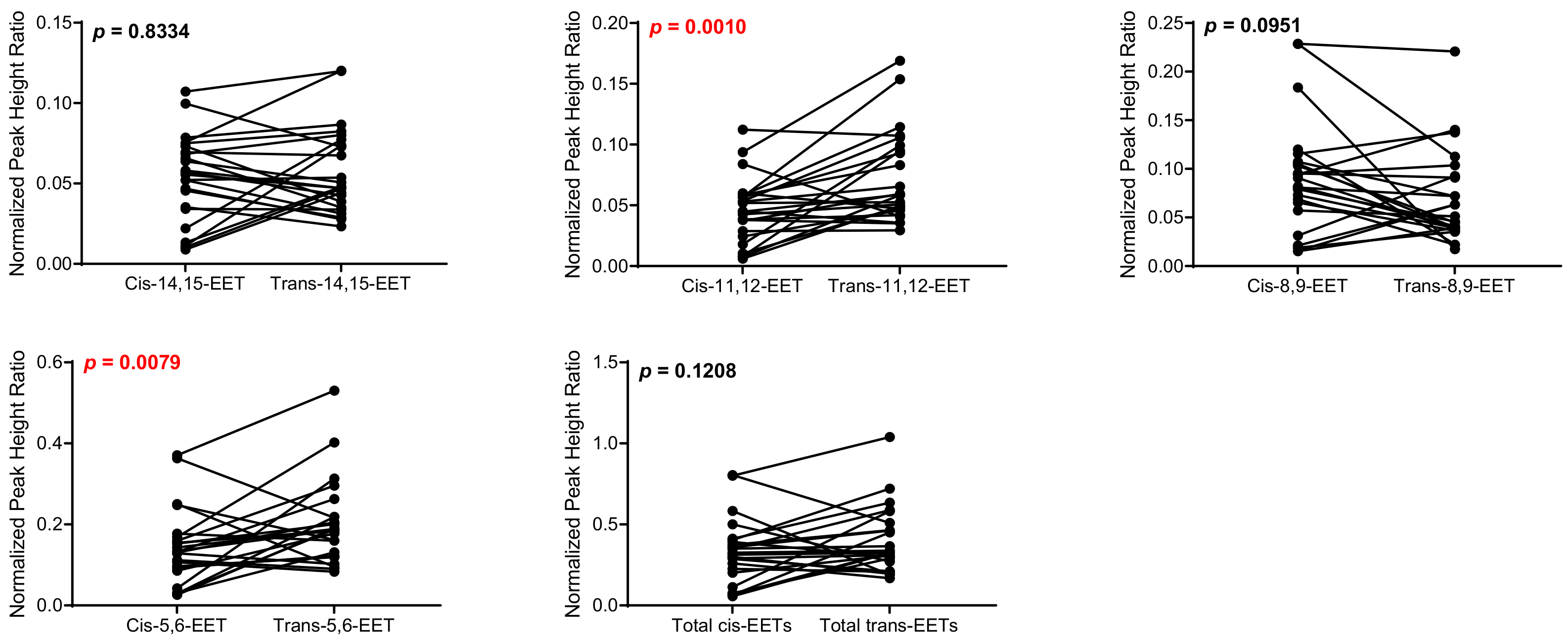 Ijms 23 12433 g005 Ijms 23 12433 g005