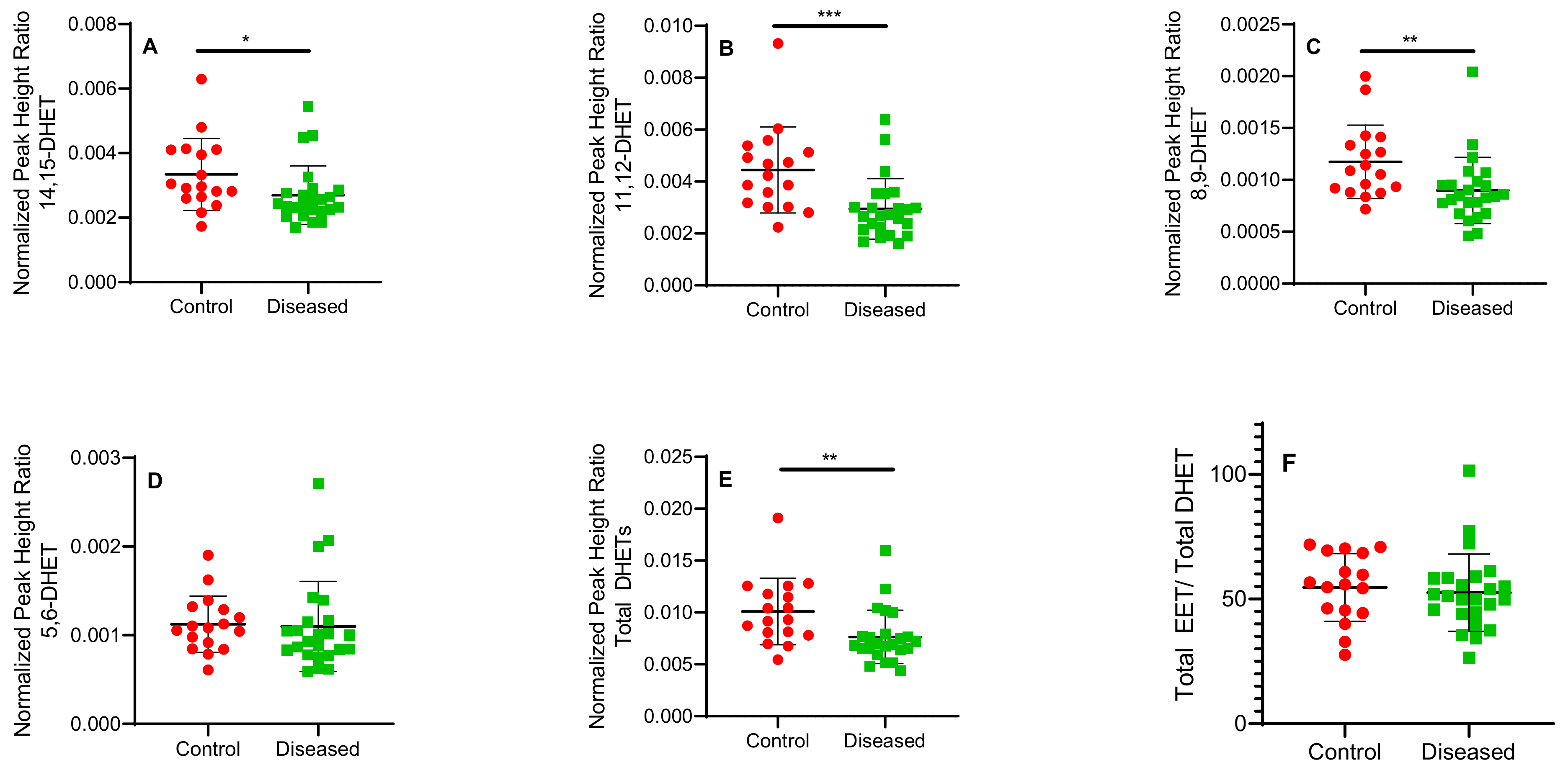 Ijms 23 12433 g006 Ijms 23 12433 g006