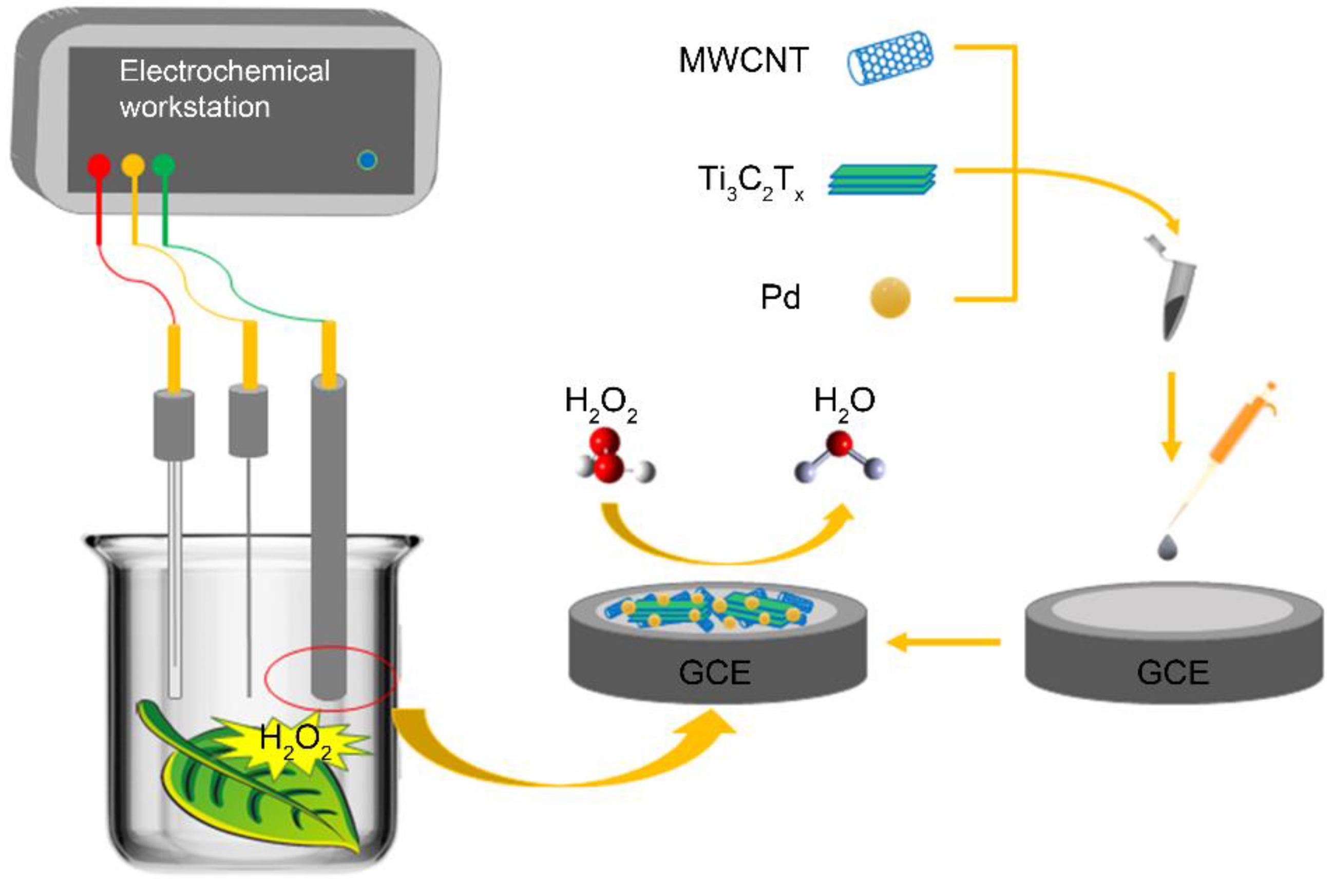 Ijms 23 12502 sch001