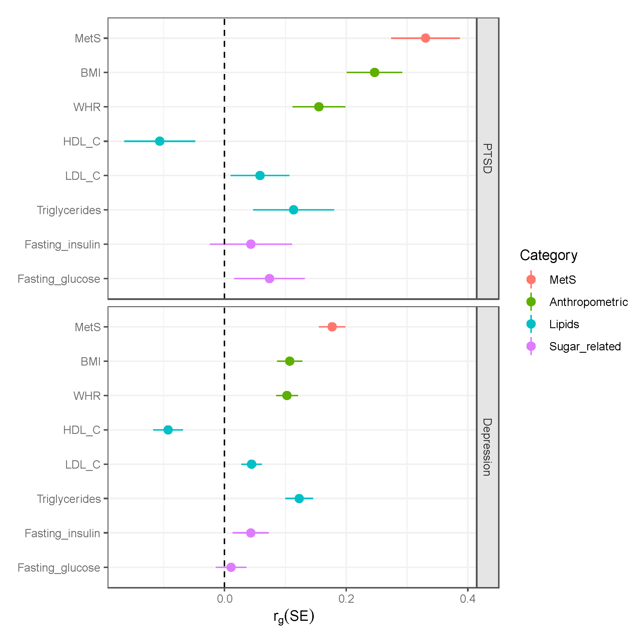 Ijms 23 12504 g003 Ijms 23 12504 g003