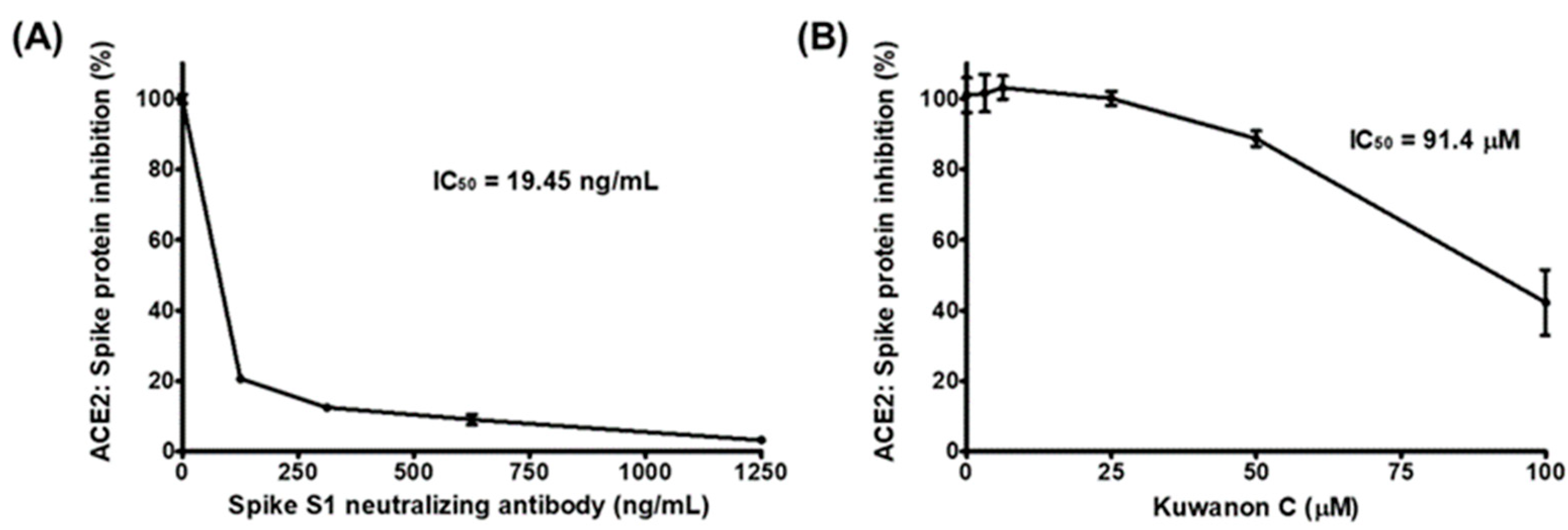 Ijms 23 12516 g001 Ijms 23 12516 g001