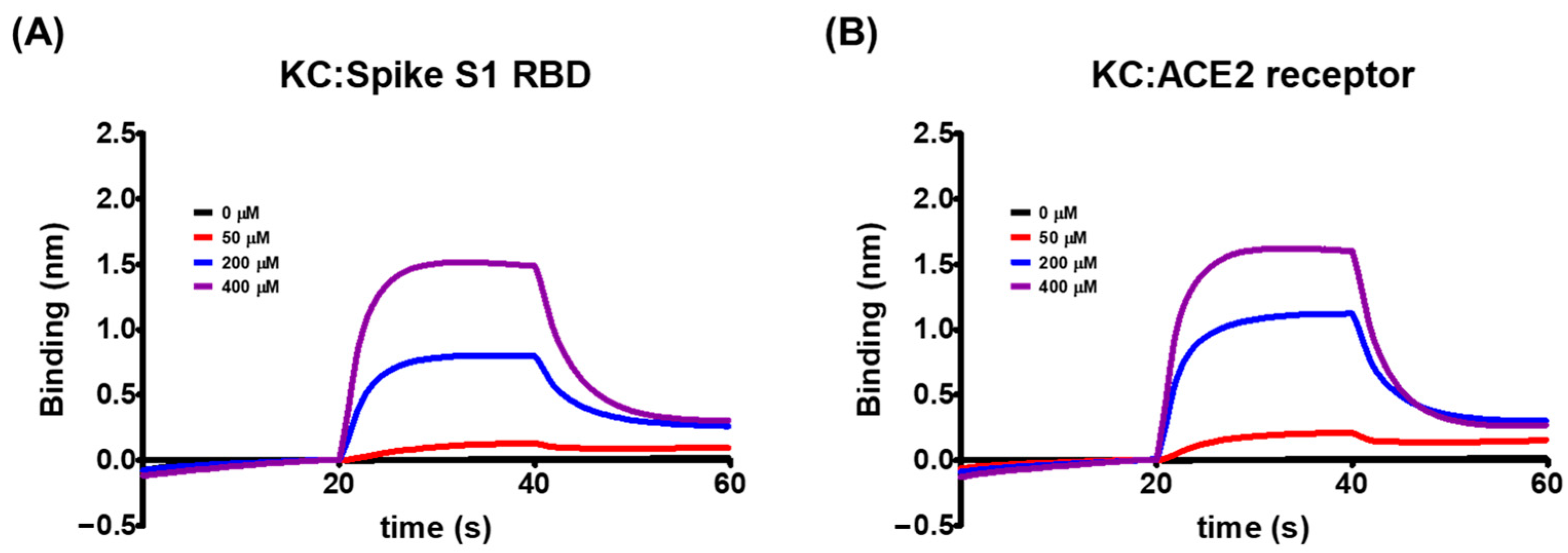 Ijms 23 12516 g002 Ijms 23 12516 g002
