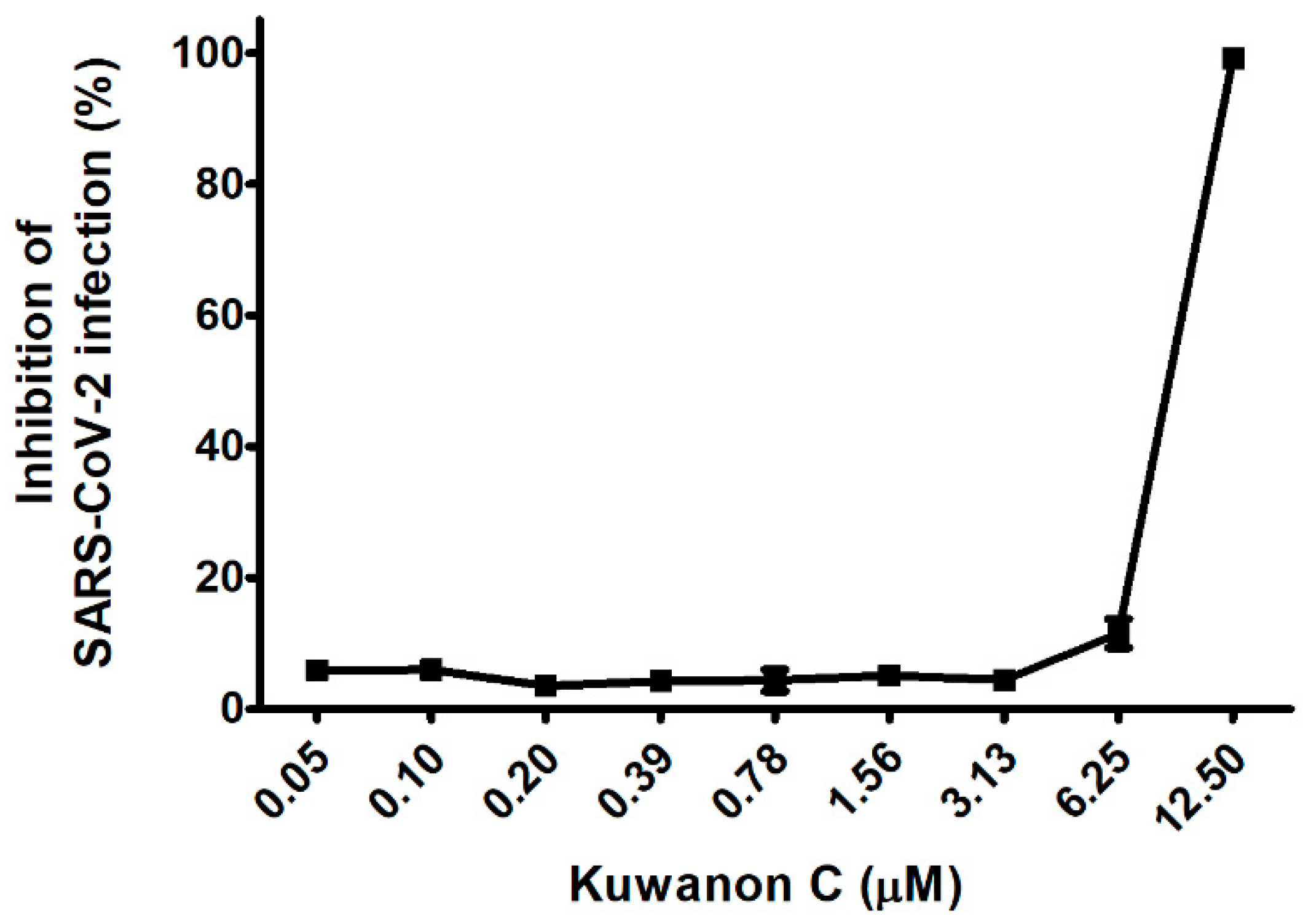 Ijms 23 12516 g005 Ijms 23 12516 g005