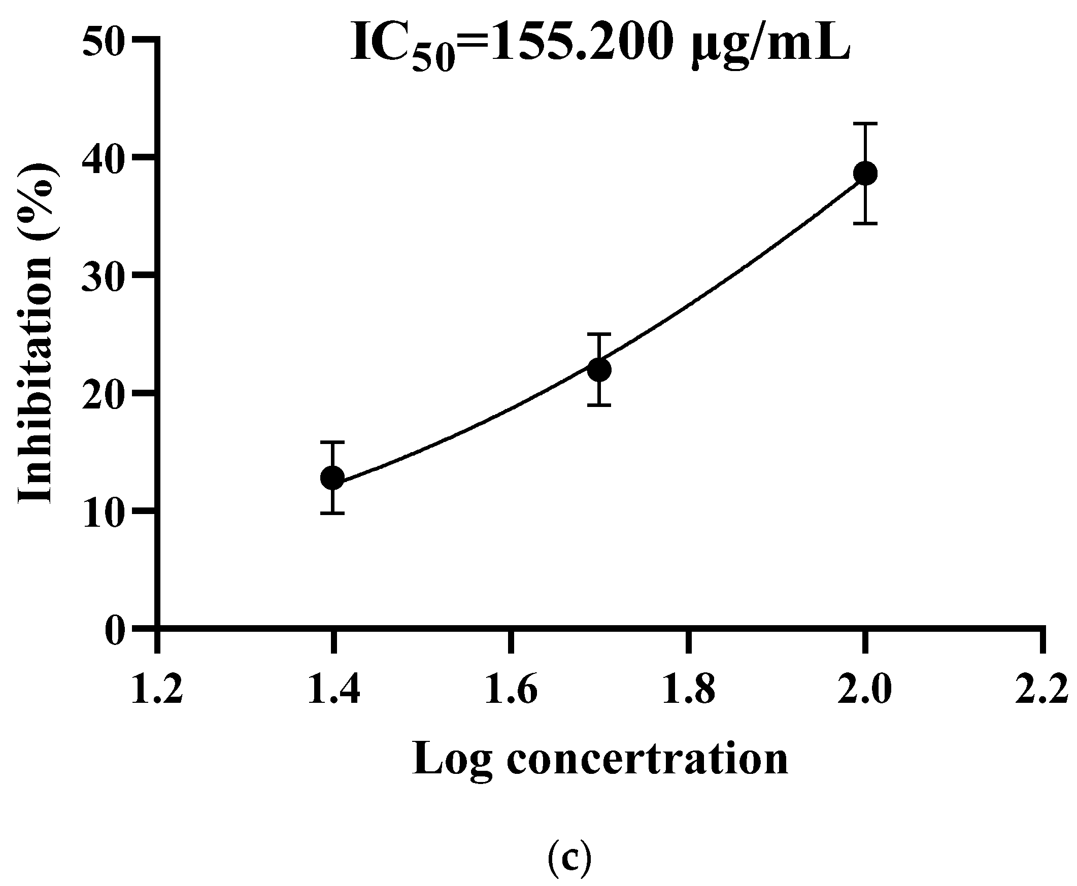 Ijms 23 12535 g002b