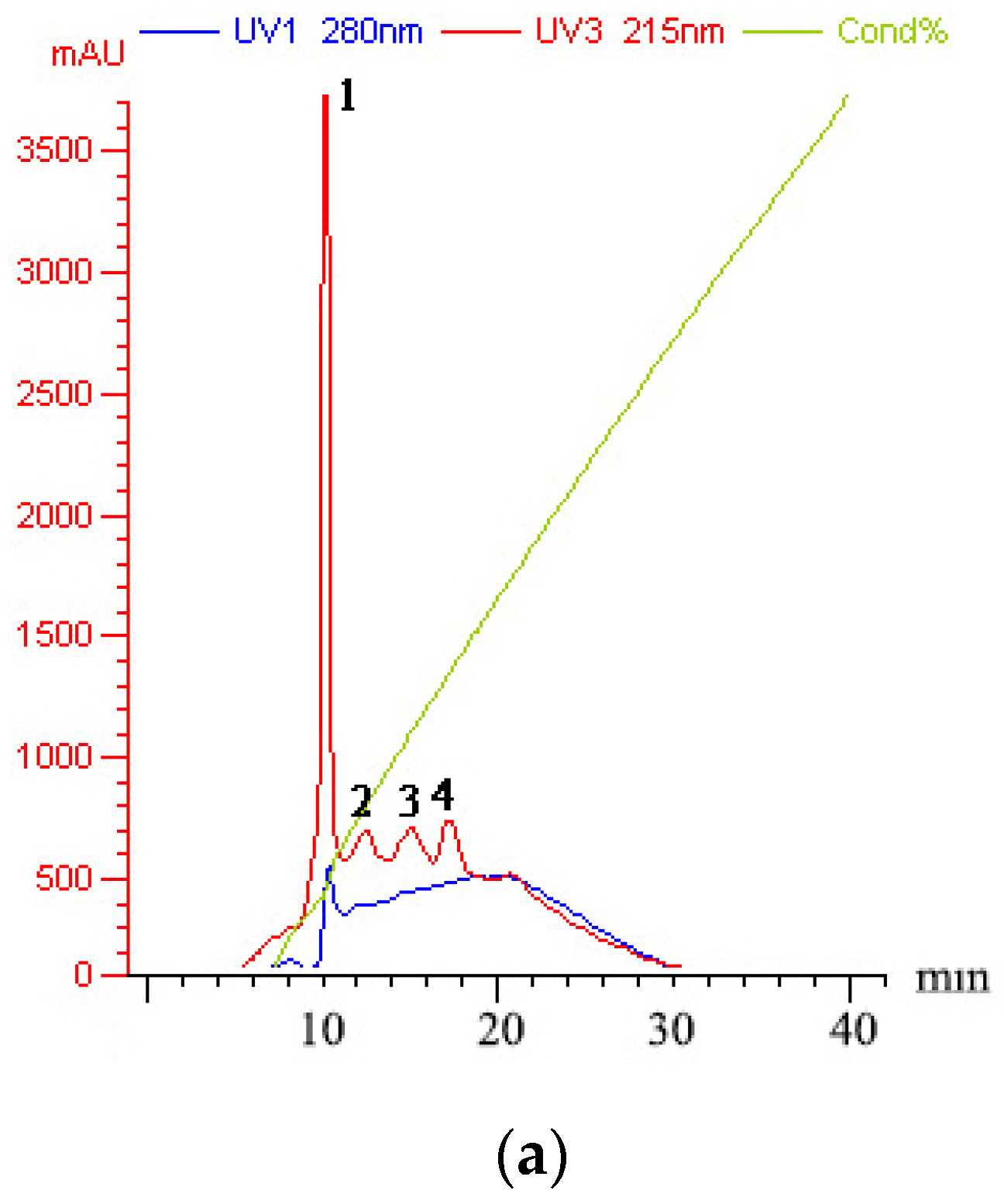 Ijms 23 12535 g003a