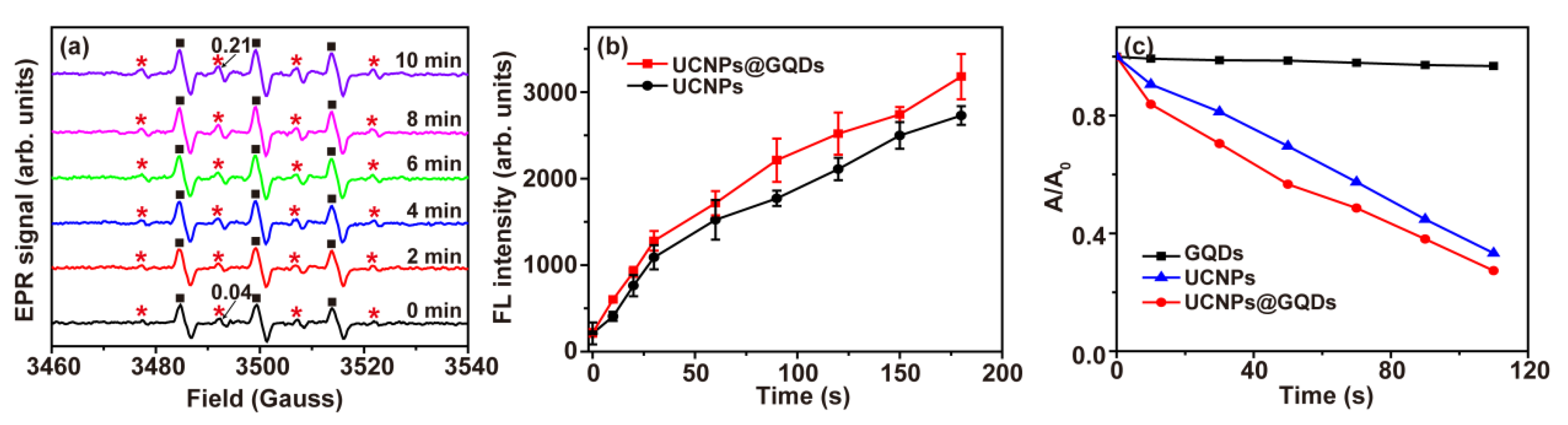 Ijms 23 12558 g003 Ijms 23 12558 g003