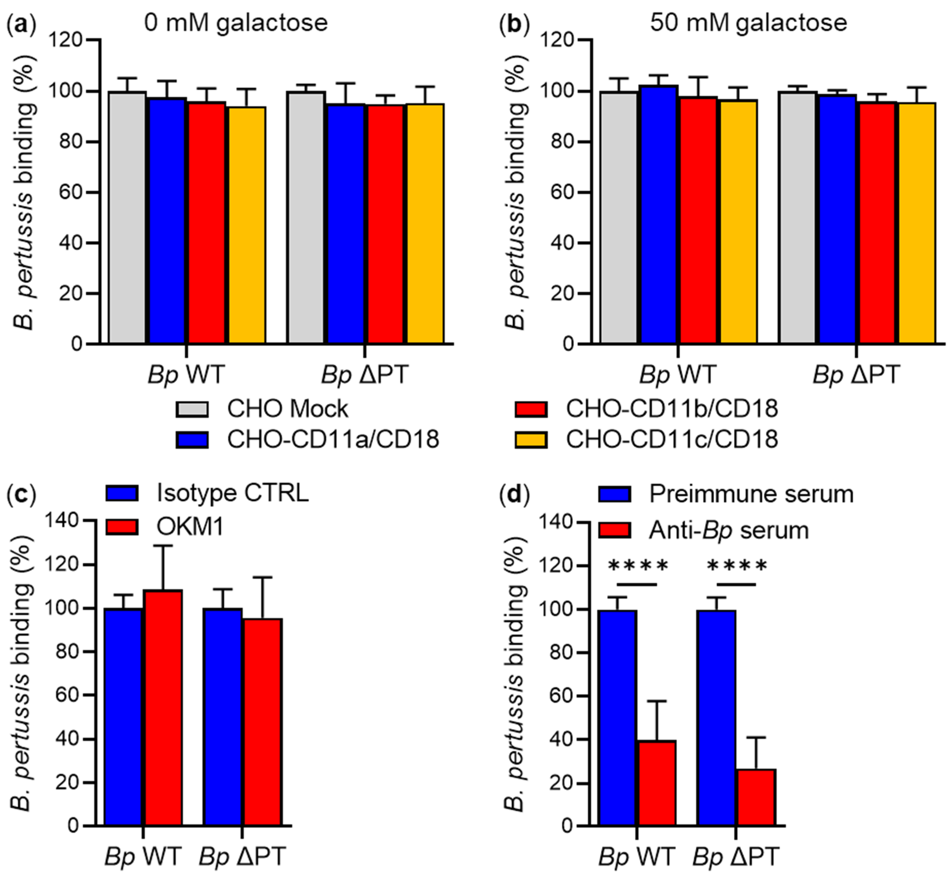 Ijms 23 12598 g005 Ijms 23 12598 g005