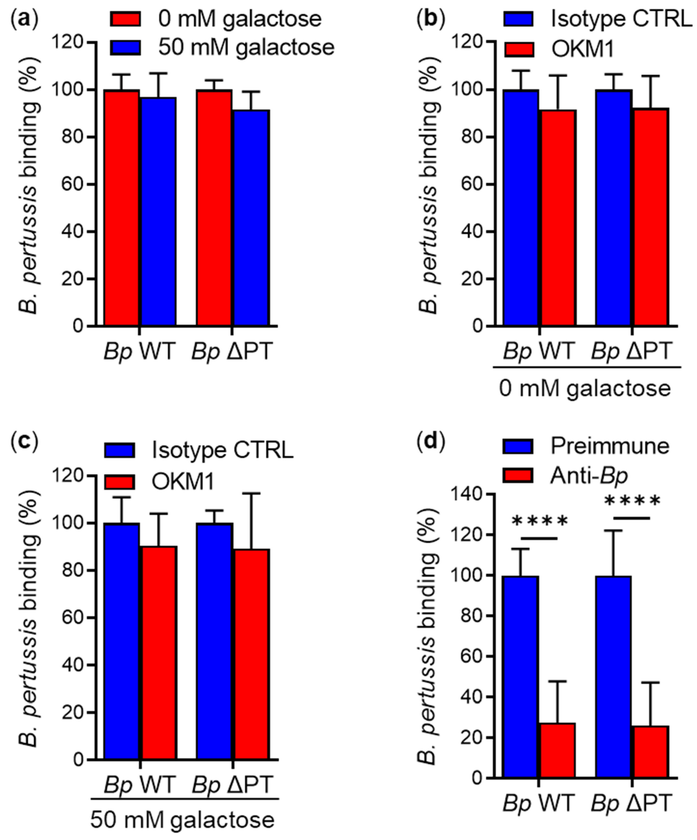 Ijms 23 12598 g007 Ijms 23 12598 g007