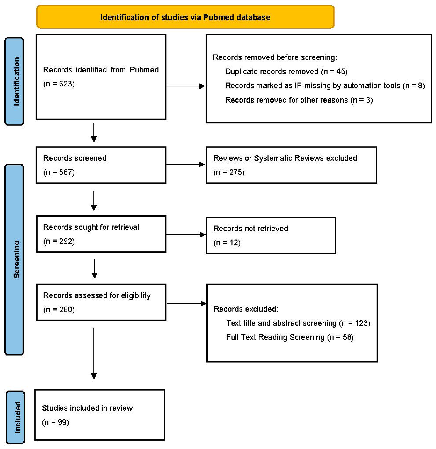 Ijms 23 12661 g002 Ijms 23 12661 g002