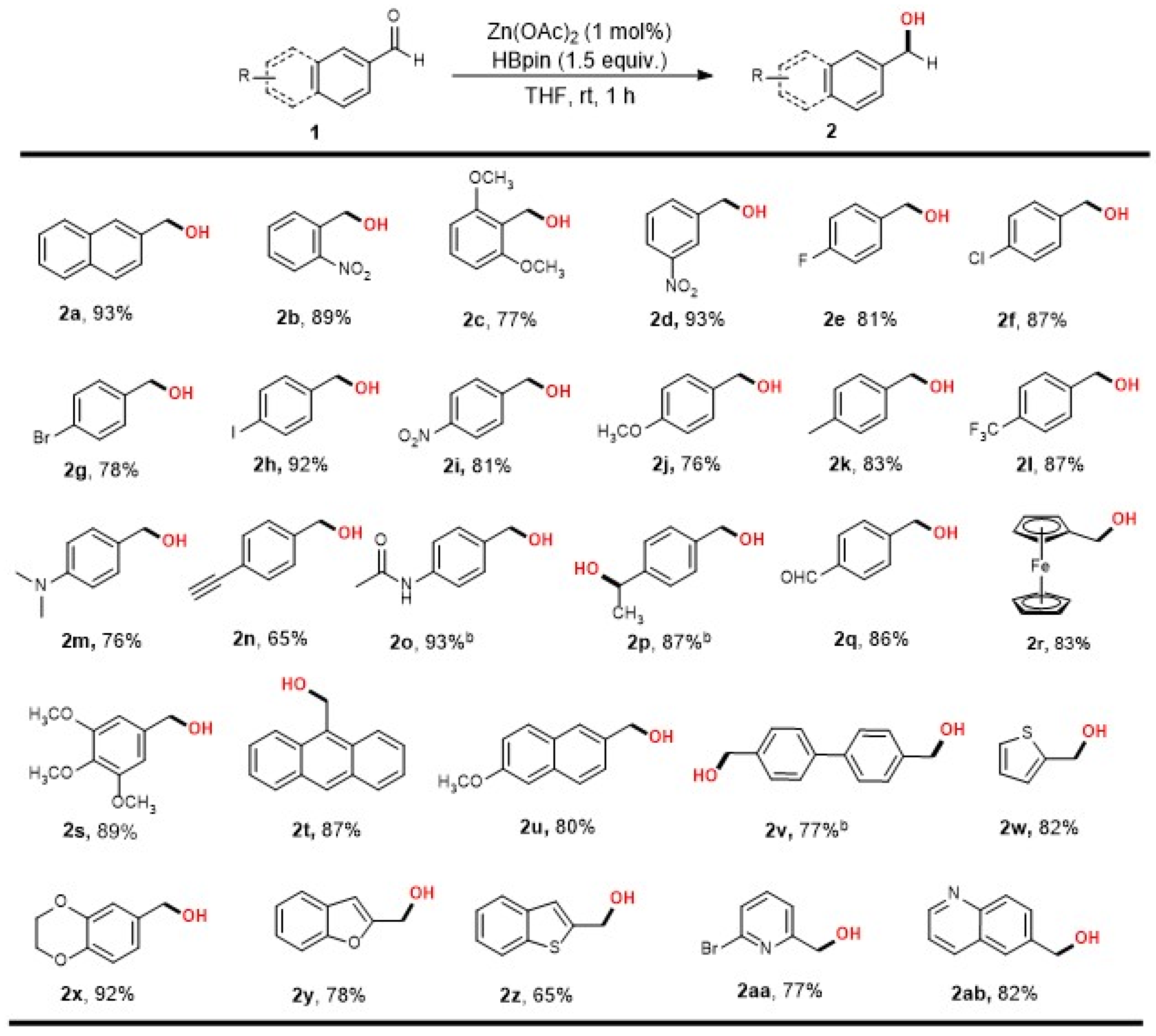 Ijms 23 12679 sch002 Ijms 23 12679 sch002