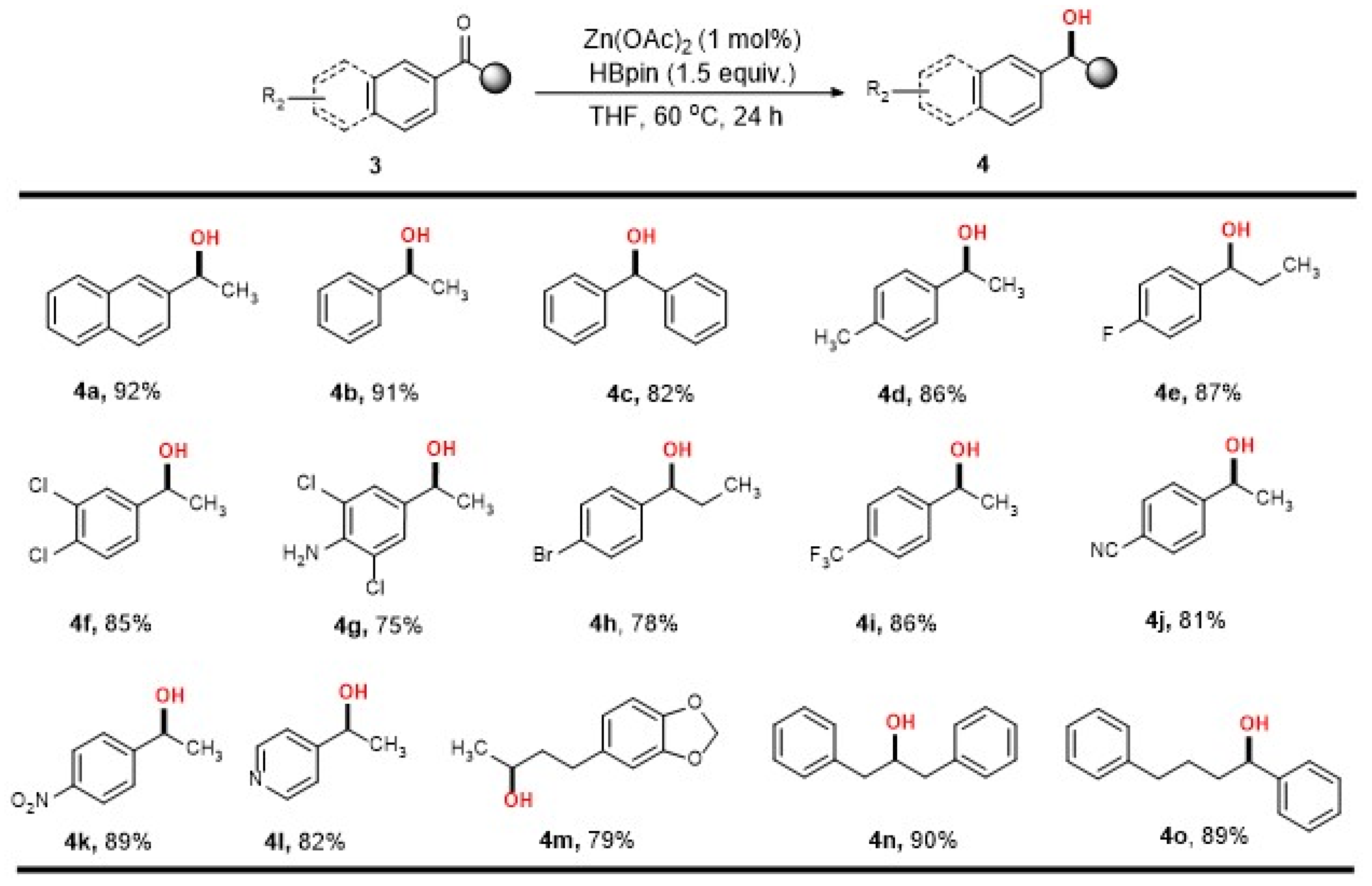 Ijms 23 12679 sch003 Ijms 23 12679 sch003