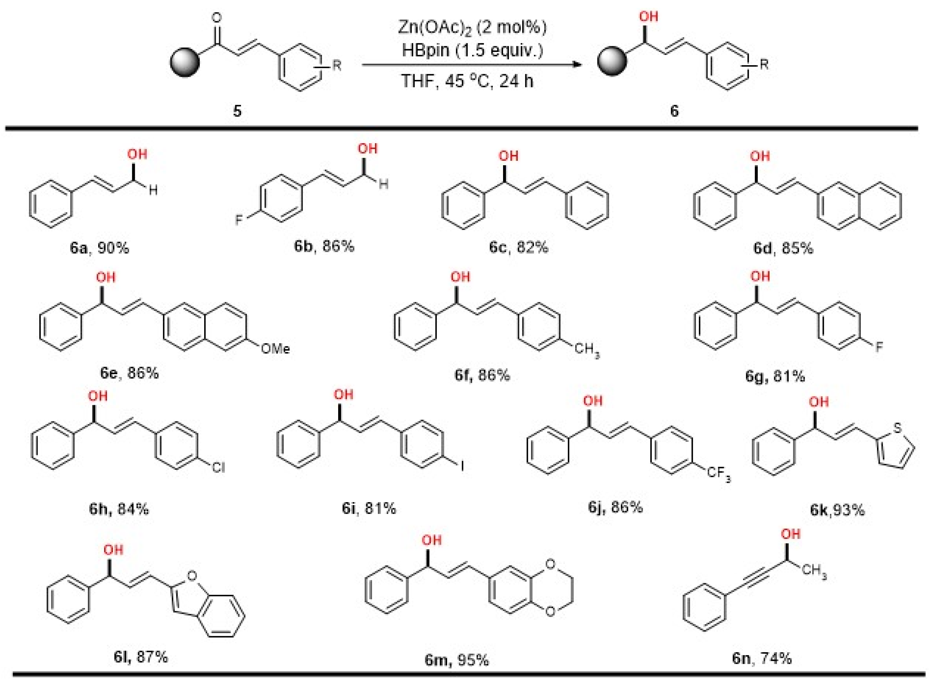 Ijms 23 12679 sch004 Ijms 23 12679 sch004