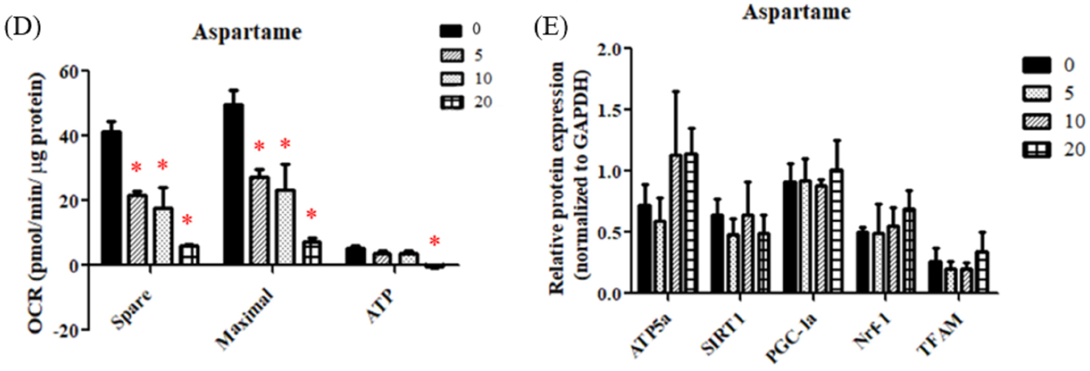 Ijms 23 12740 g003b Ijms 23 12740 g003b