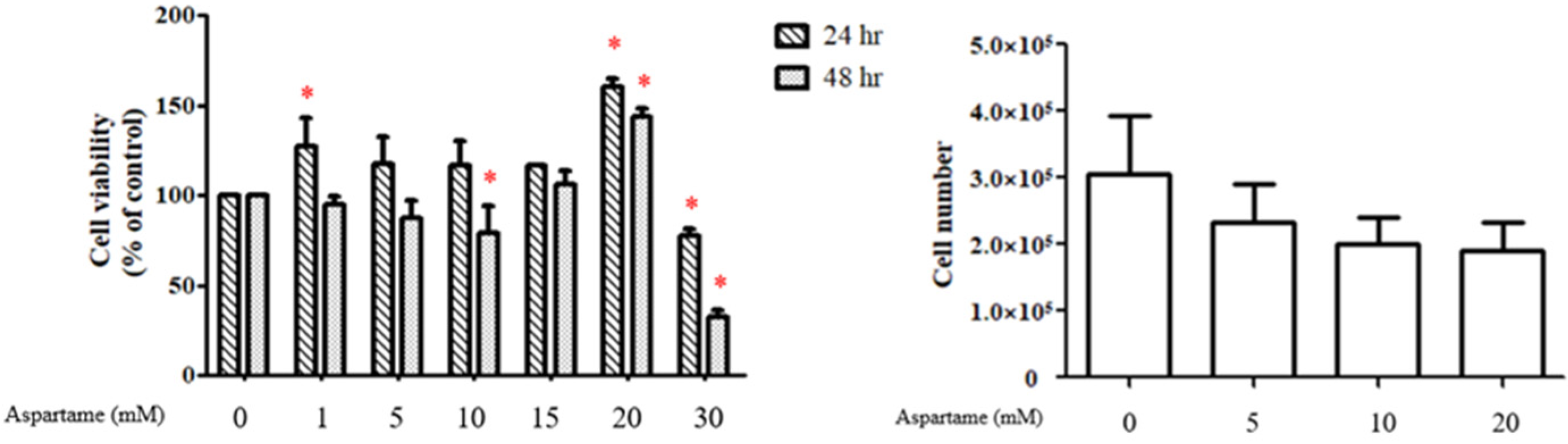 Ijms 23 12740 g0a1 Ijms 23 12740 g0a1