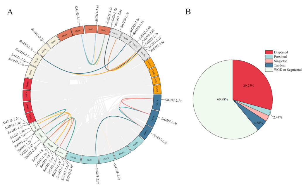 Ijms 23 12750 g003 Ijms 23 12750 g003