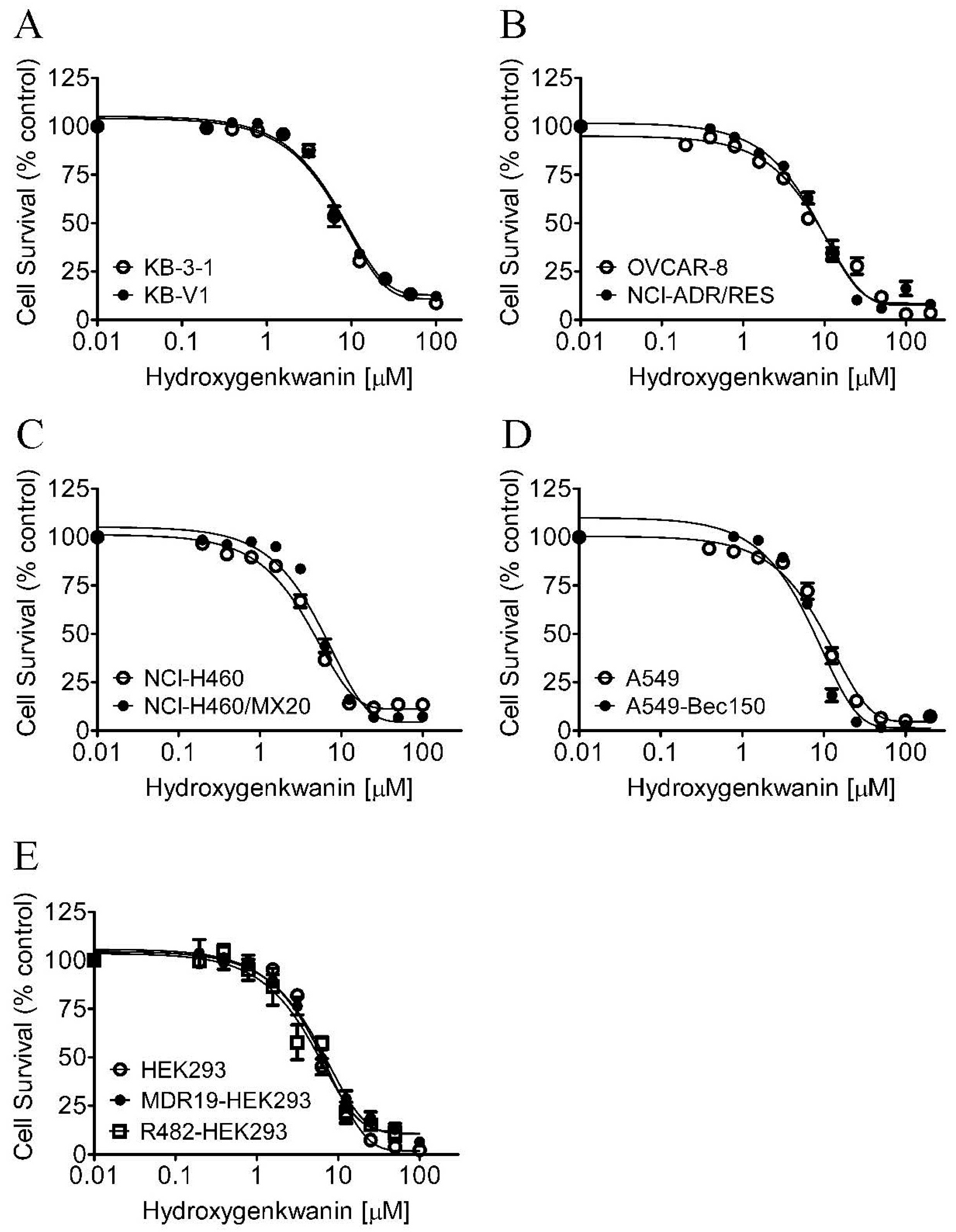 Ijms 23 12763 g001 Ijms 23 12763 g001