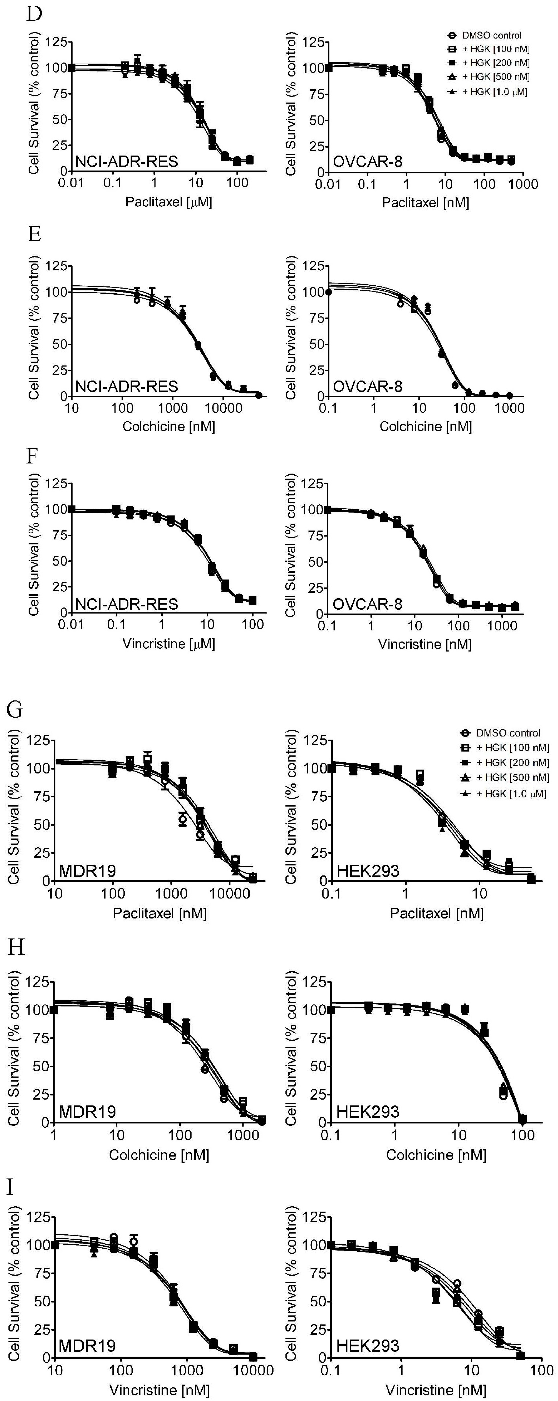 Ijms 23 12763 g002b Ijms 23 12763 g002b
