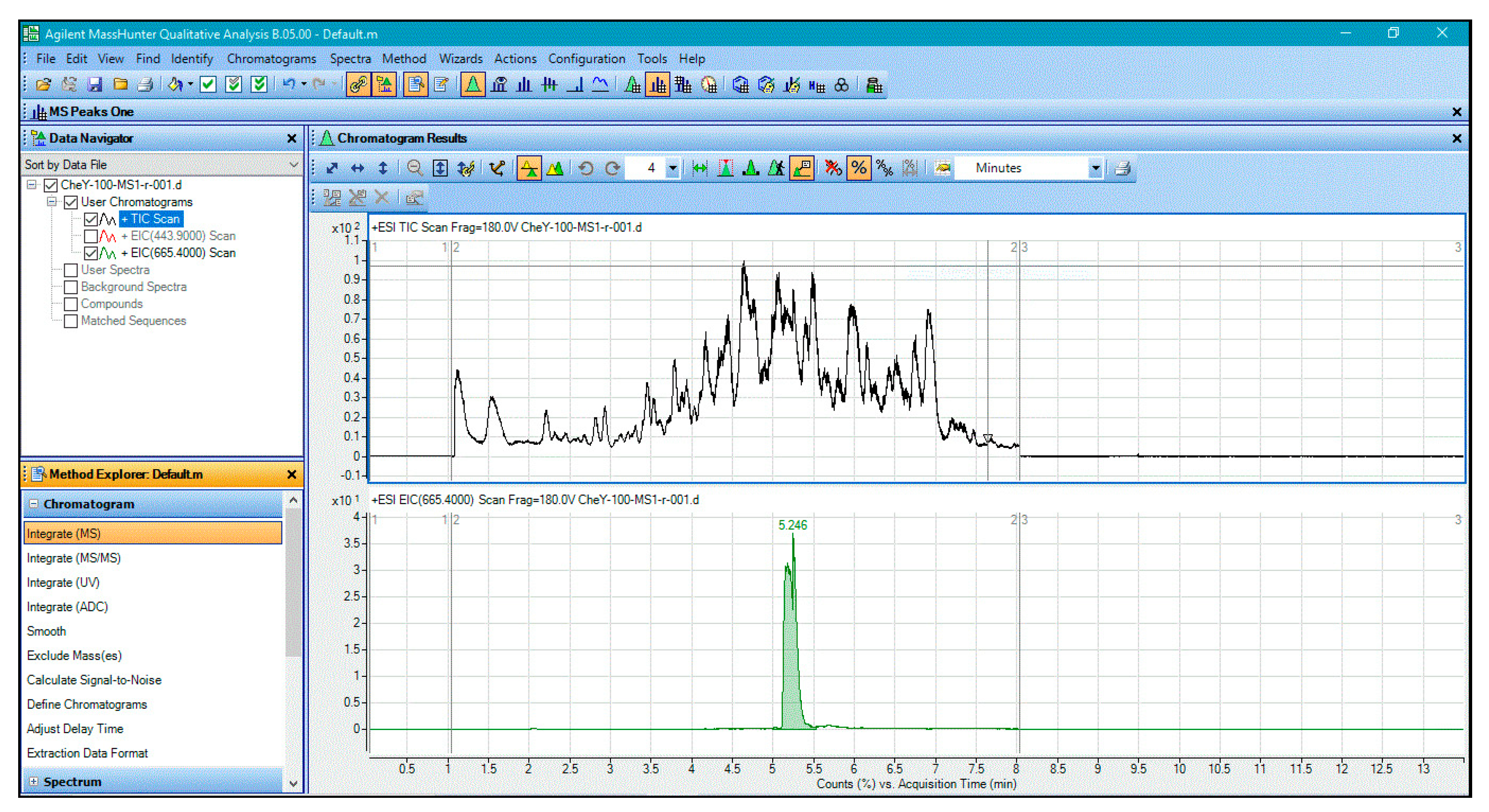 Ijms 23 12771 g0a1 Ijms 23 12771 g0a1