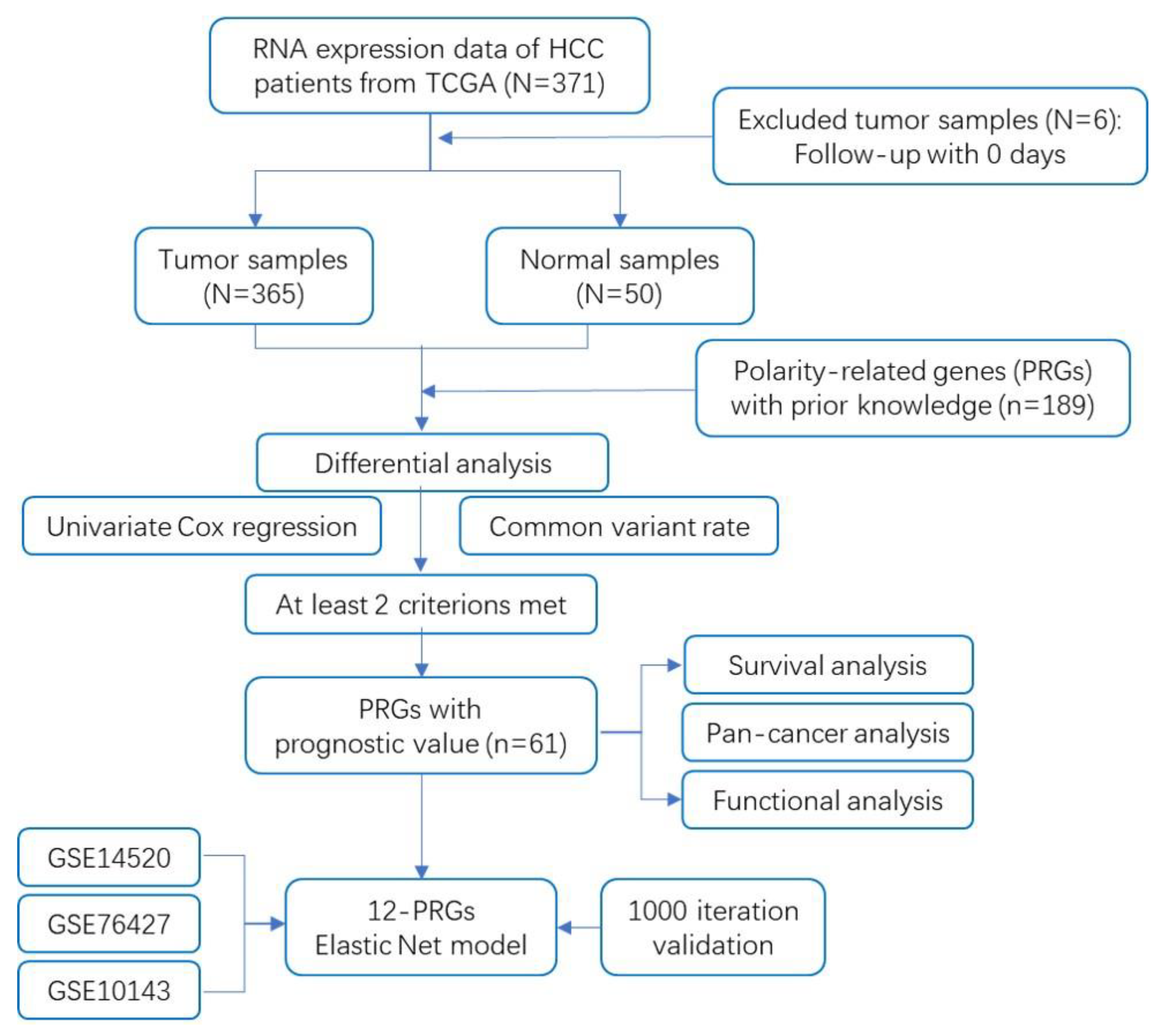 Ijms 23 12784 g001 Ijms 23 12784 g001