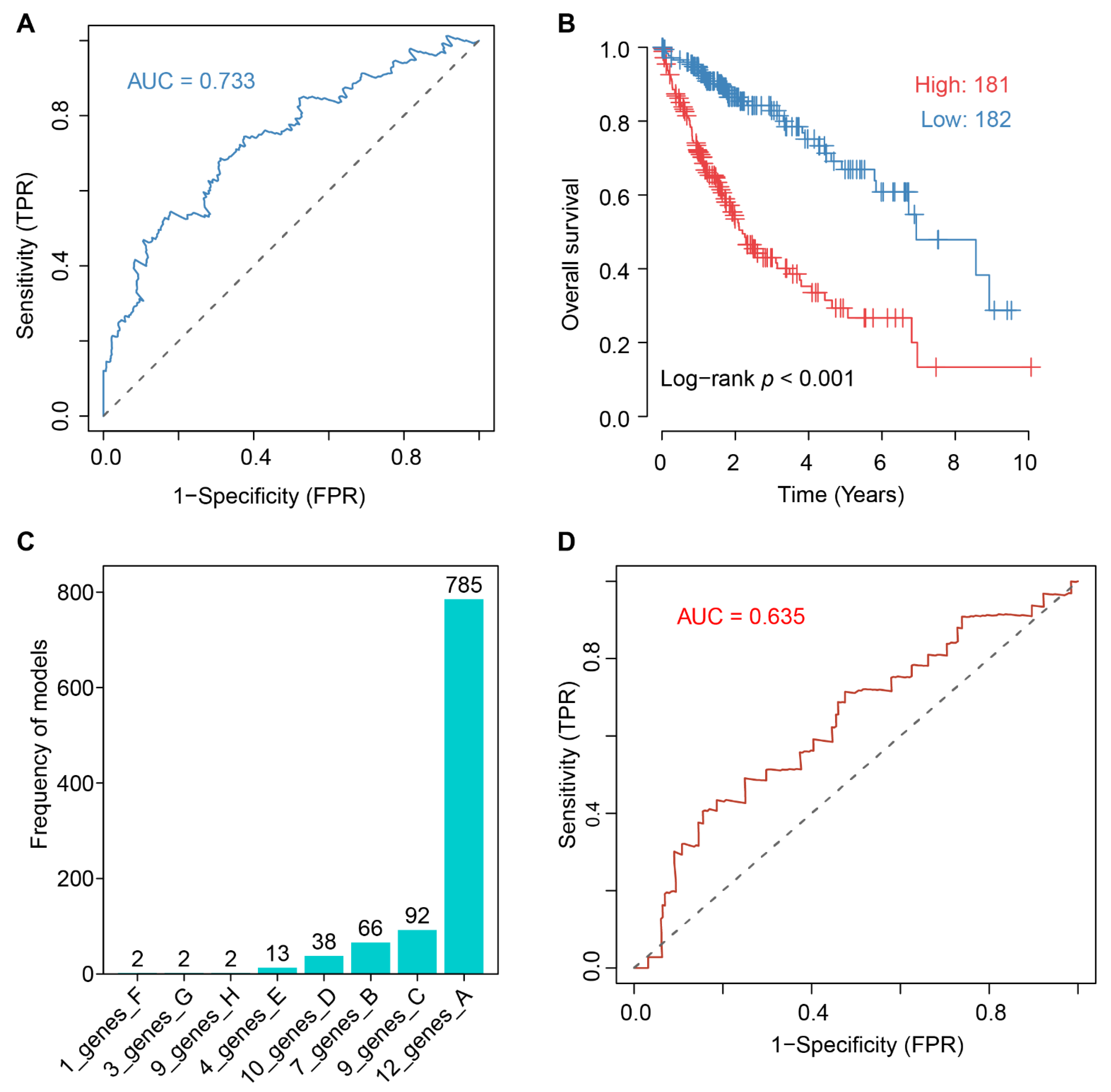 Ijms 23 12784 g006 Ijms 23 12784 g006