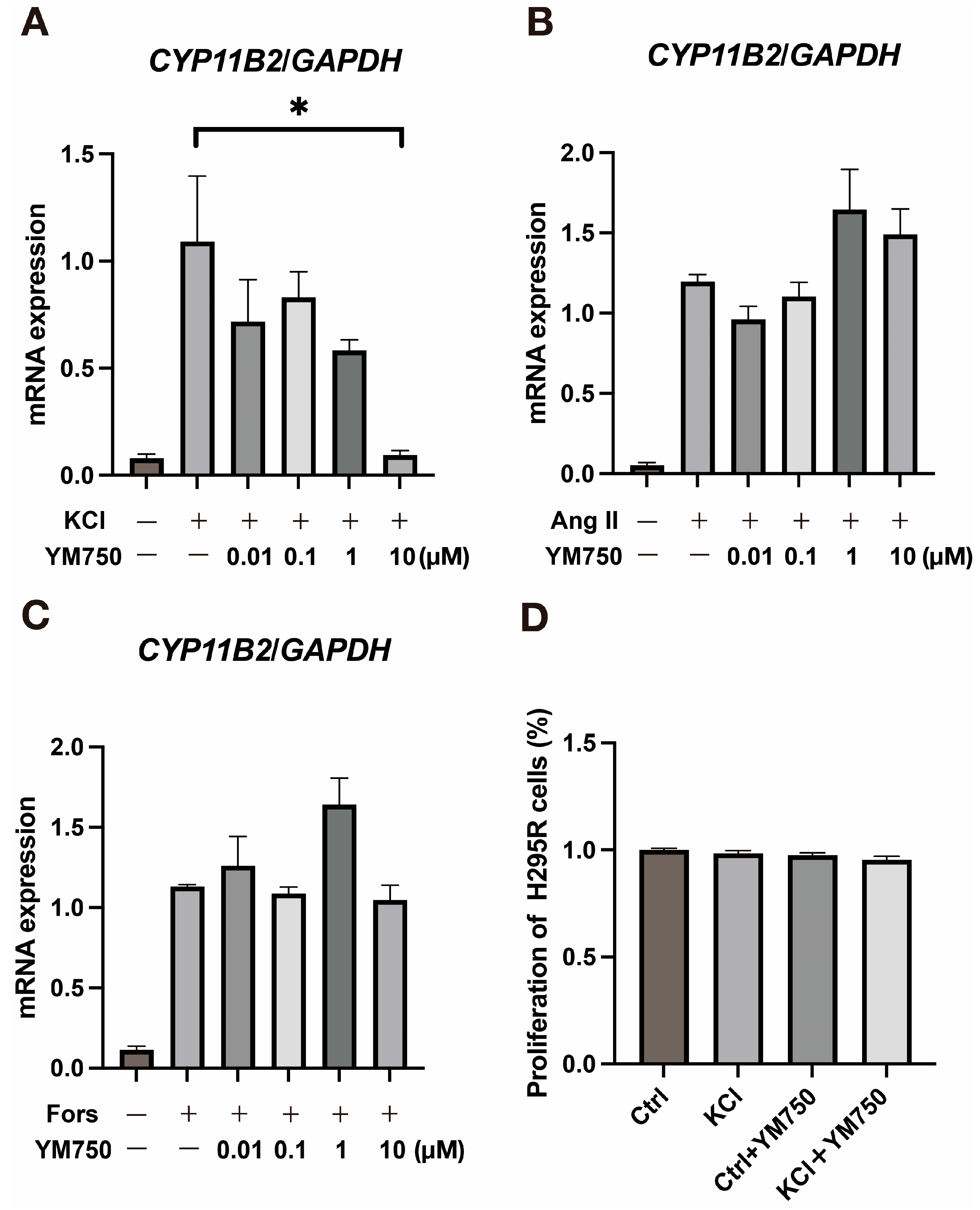 Ijms 23 12803 g001 Ijms 23 12803 g001