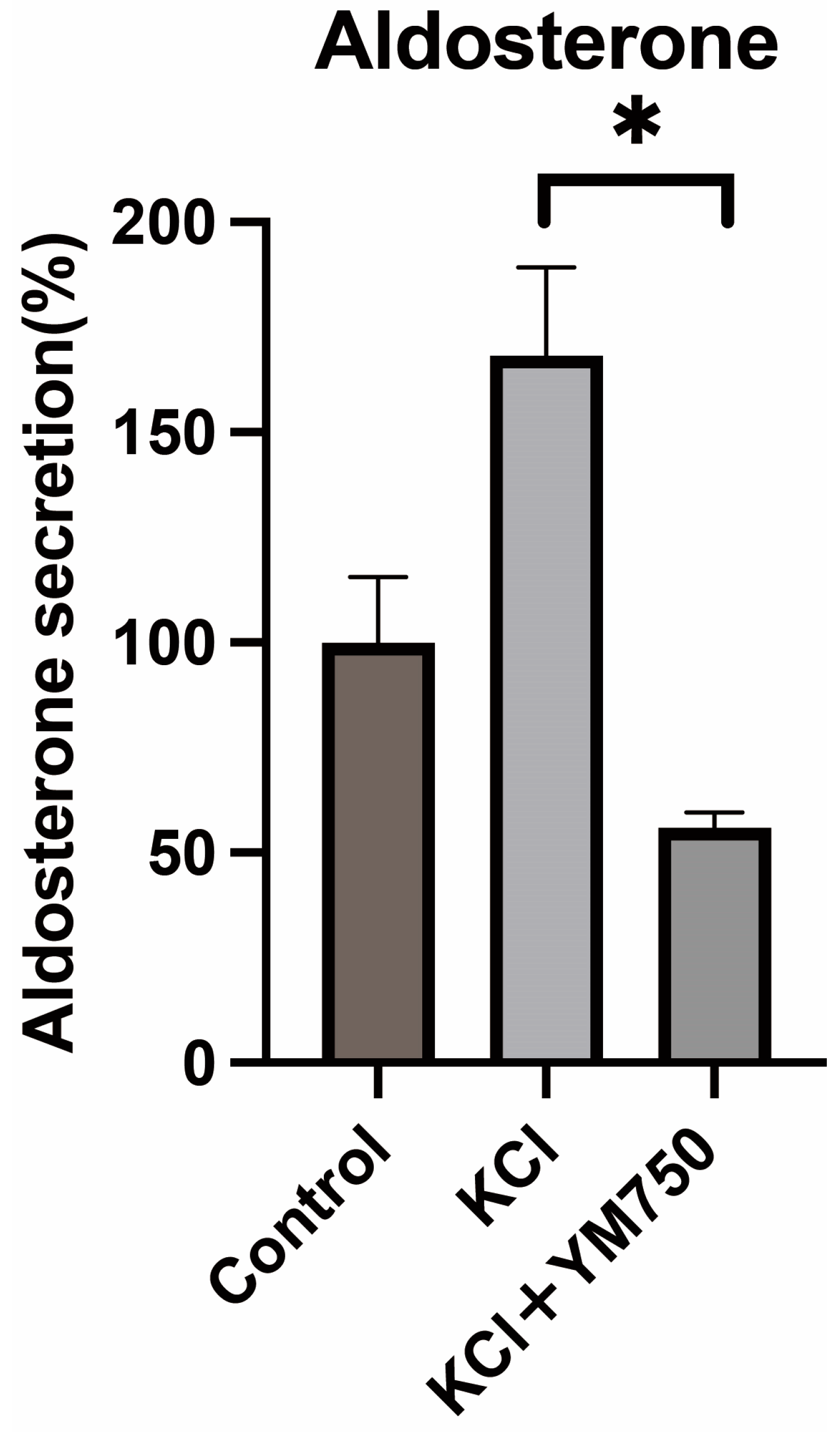 Ijms 23 12803 g003 Ijms 23 12803 g003