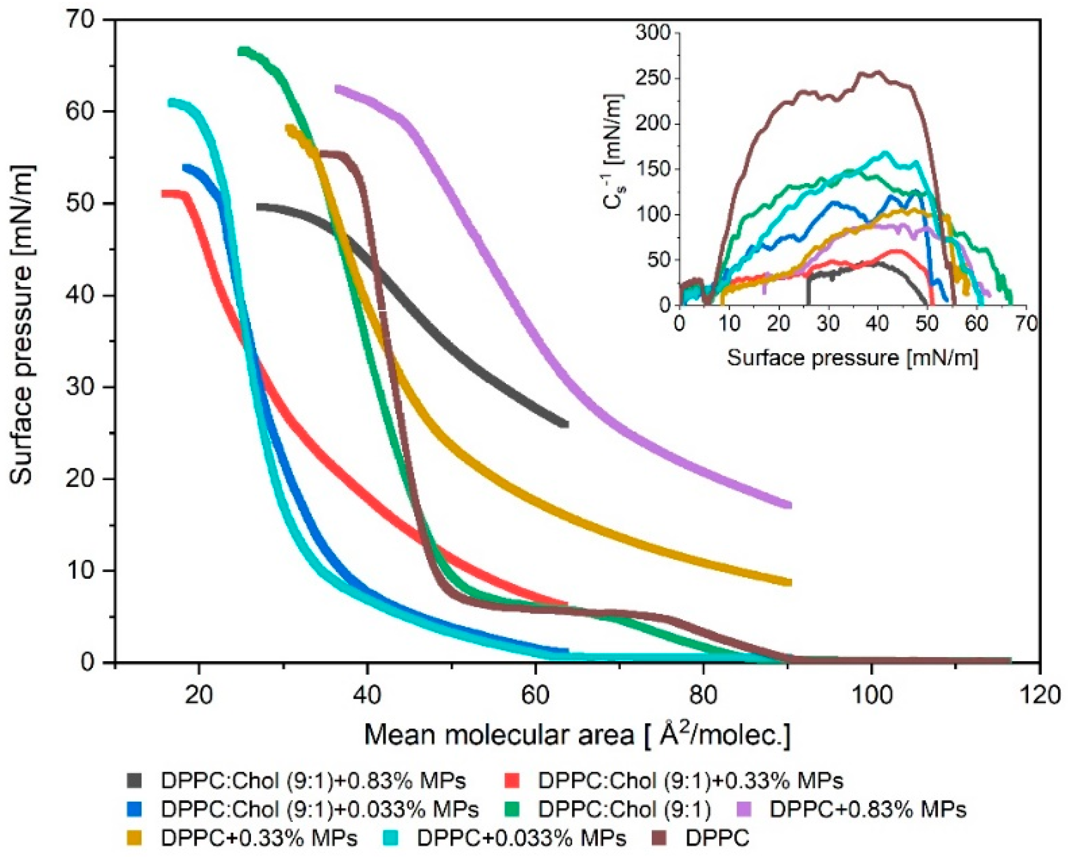 Ijms 23 12822 g001 Ijms 23 12822 g001