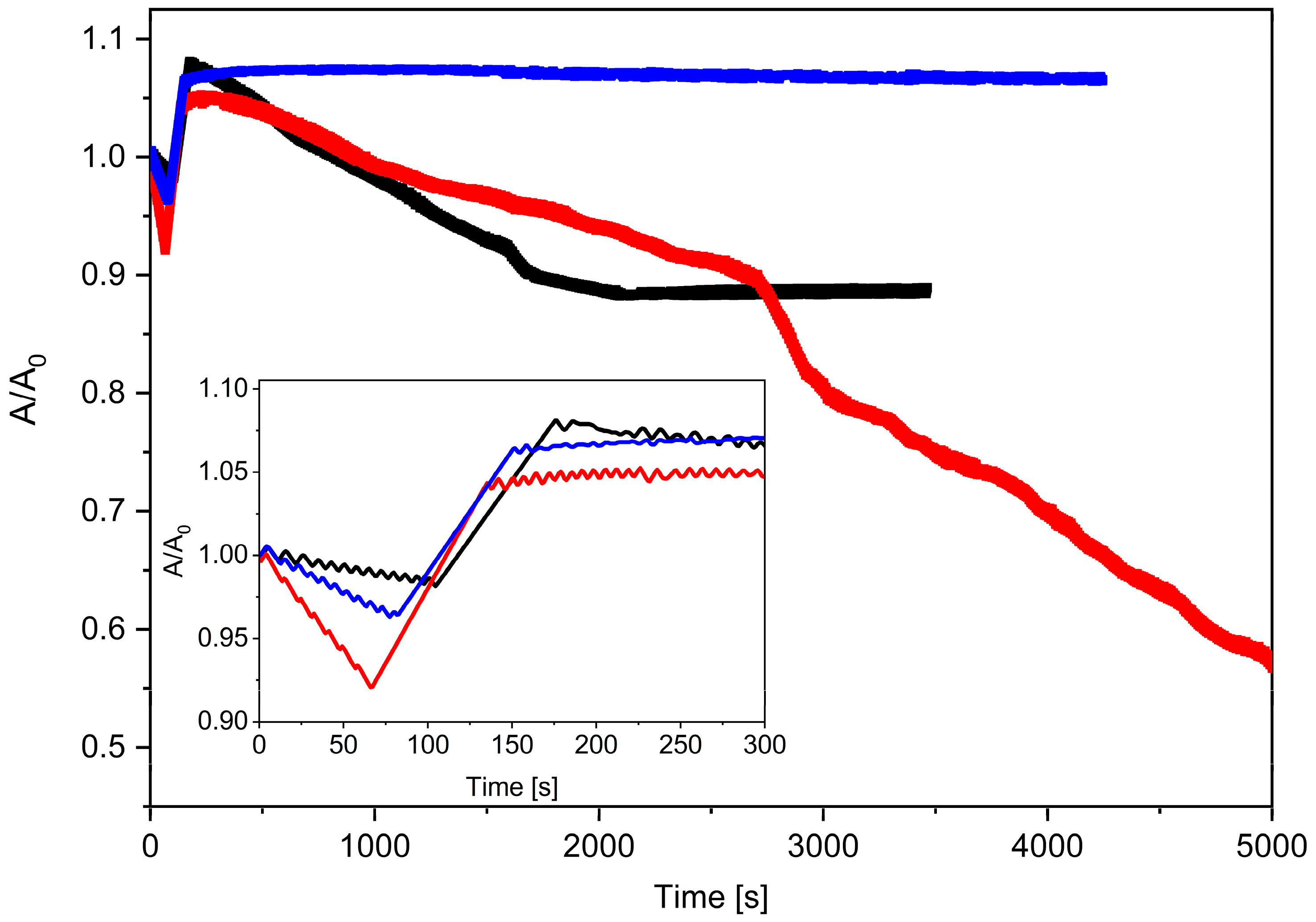 Ijms 23 12822 g003 Ijms 23 12822 g003