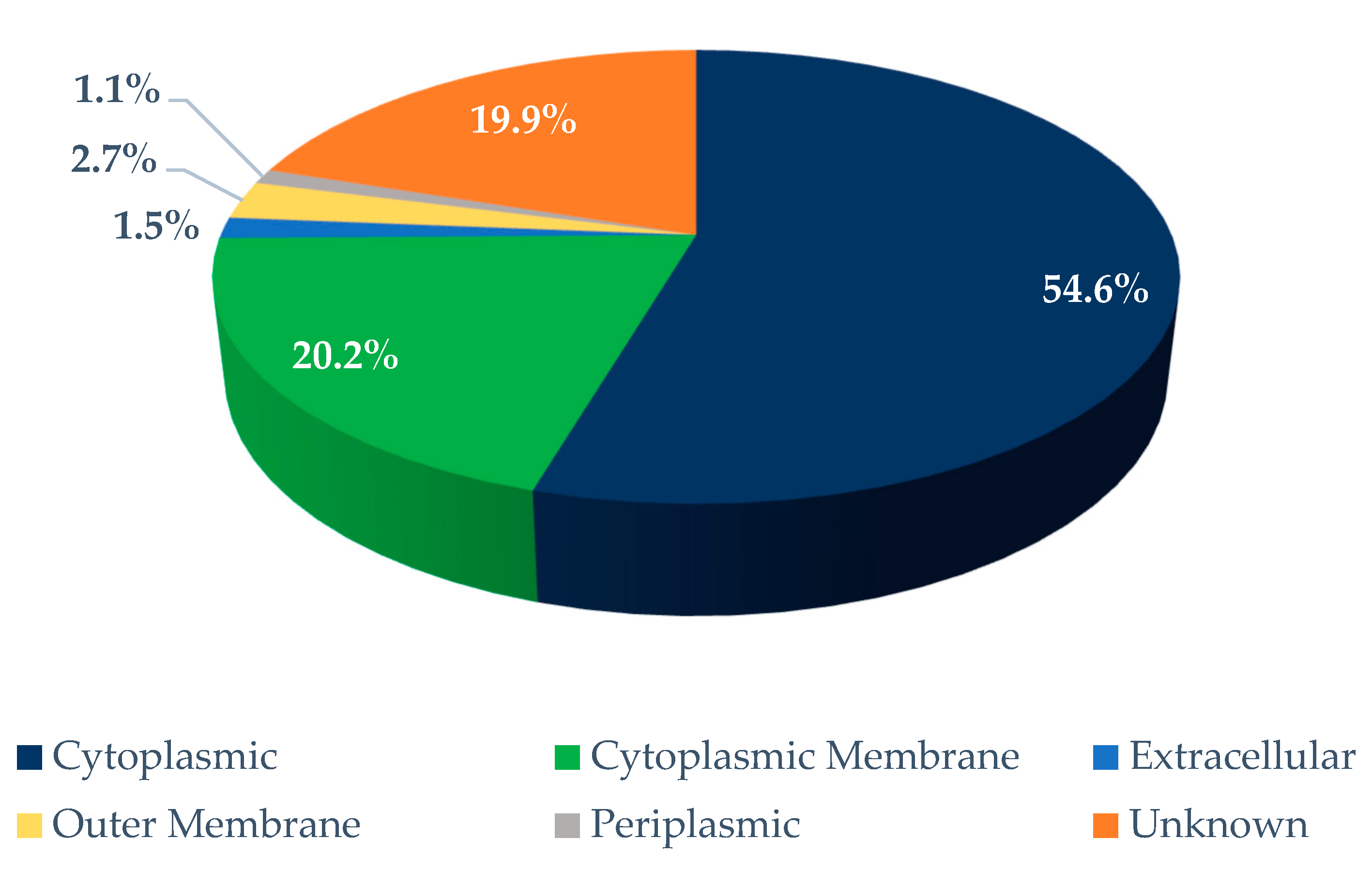 Ijms 23 12824 g001 Ijms 23 12824 g001