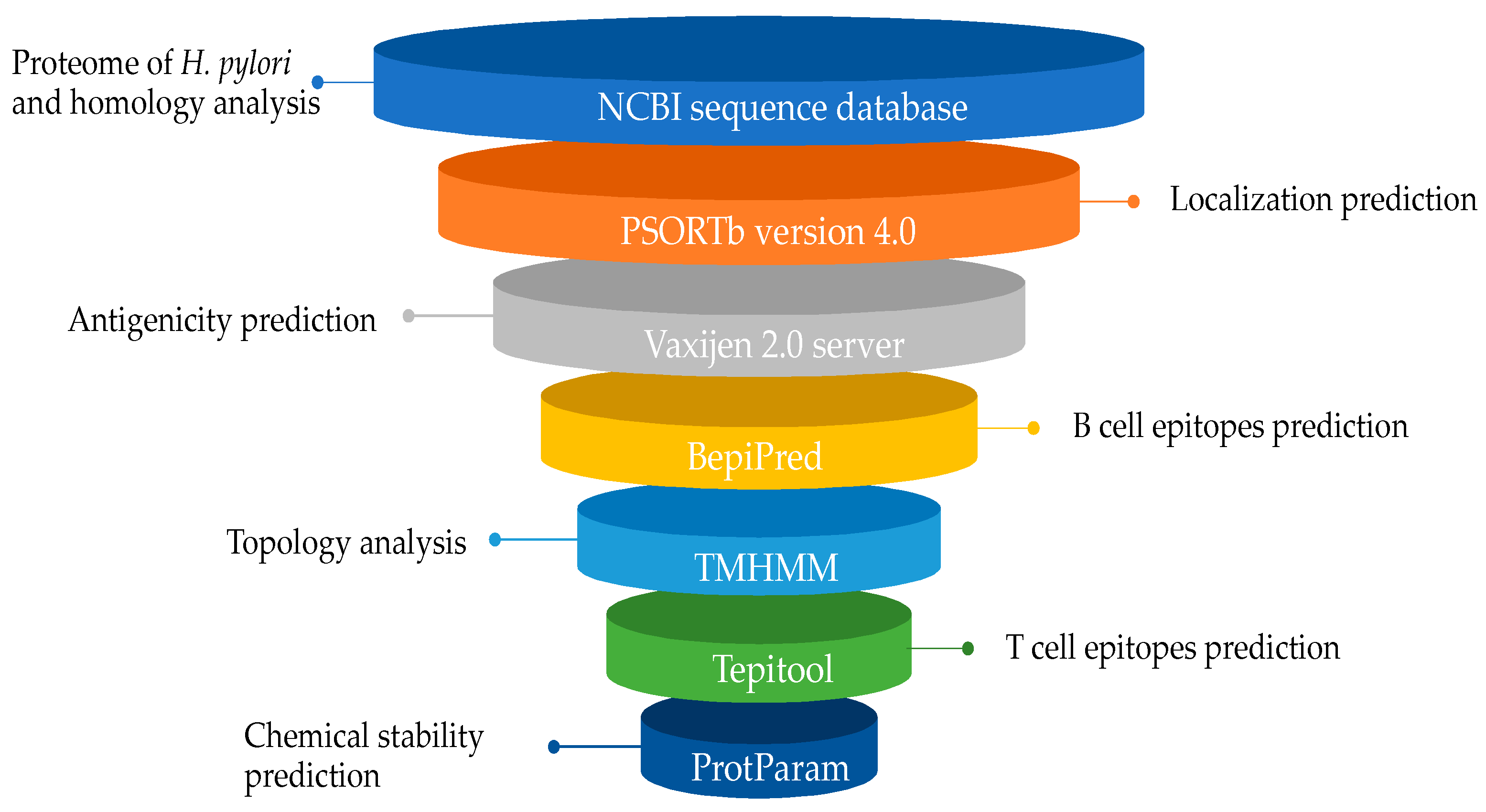 Ijms 23 12824 g006 Ijms 23 12824 g006