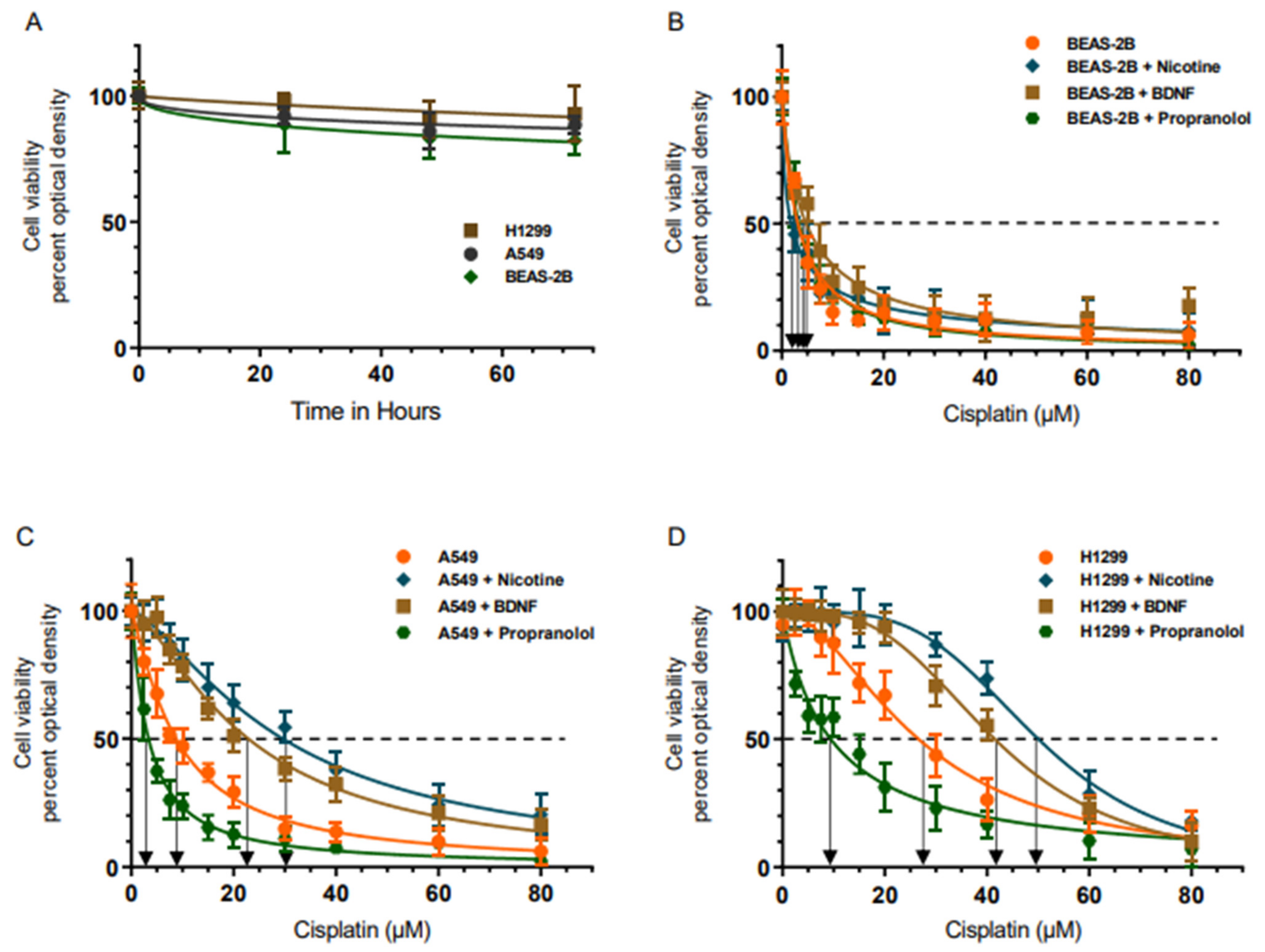 Ijms 23 12829 g001 Ijms 23 12829 g001
