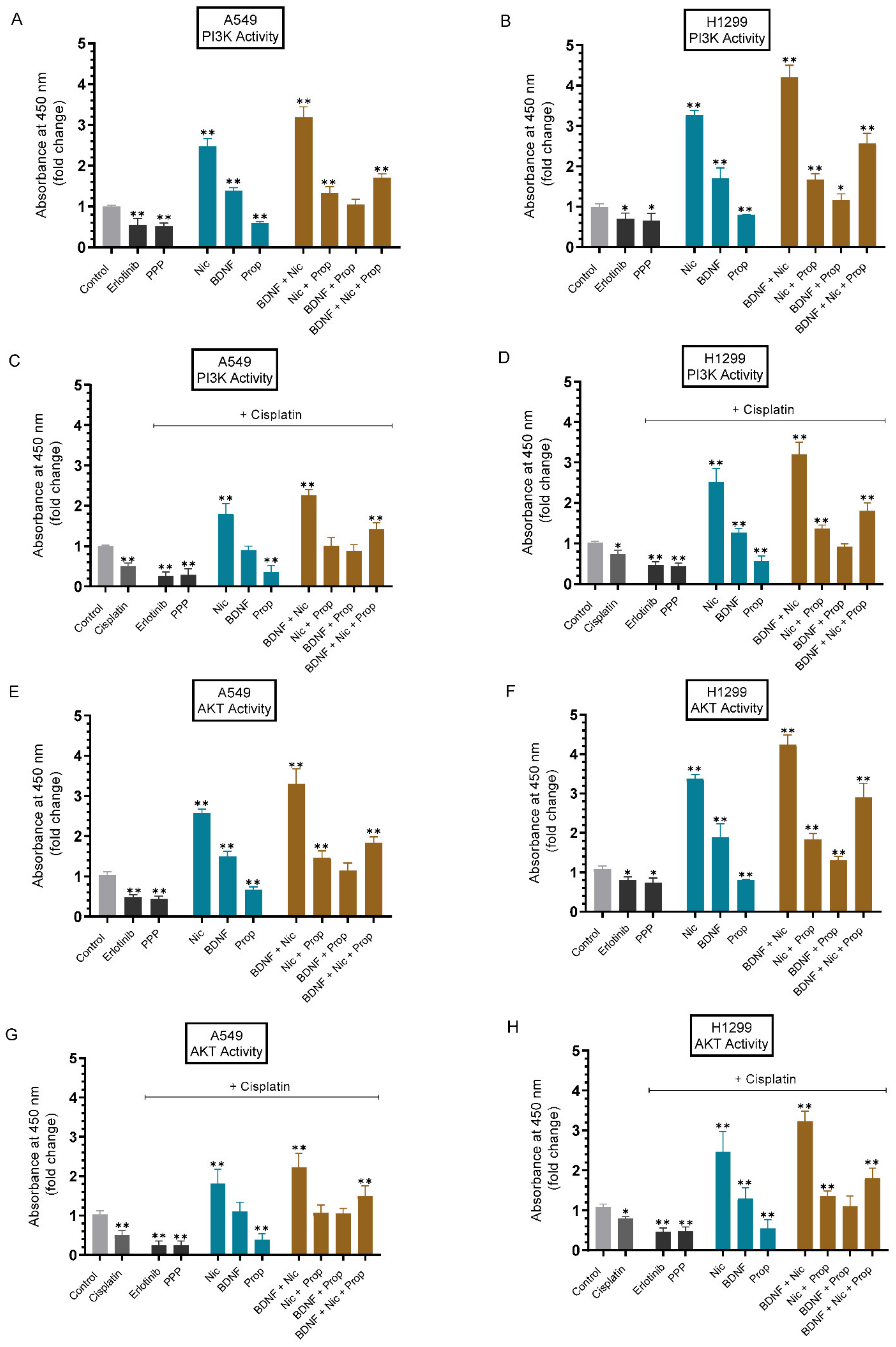 Ijms 23 12829 g005 Ijms 23 12829 g005