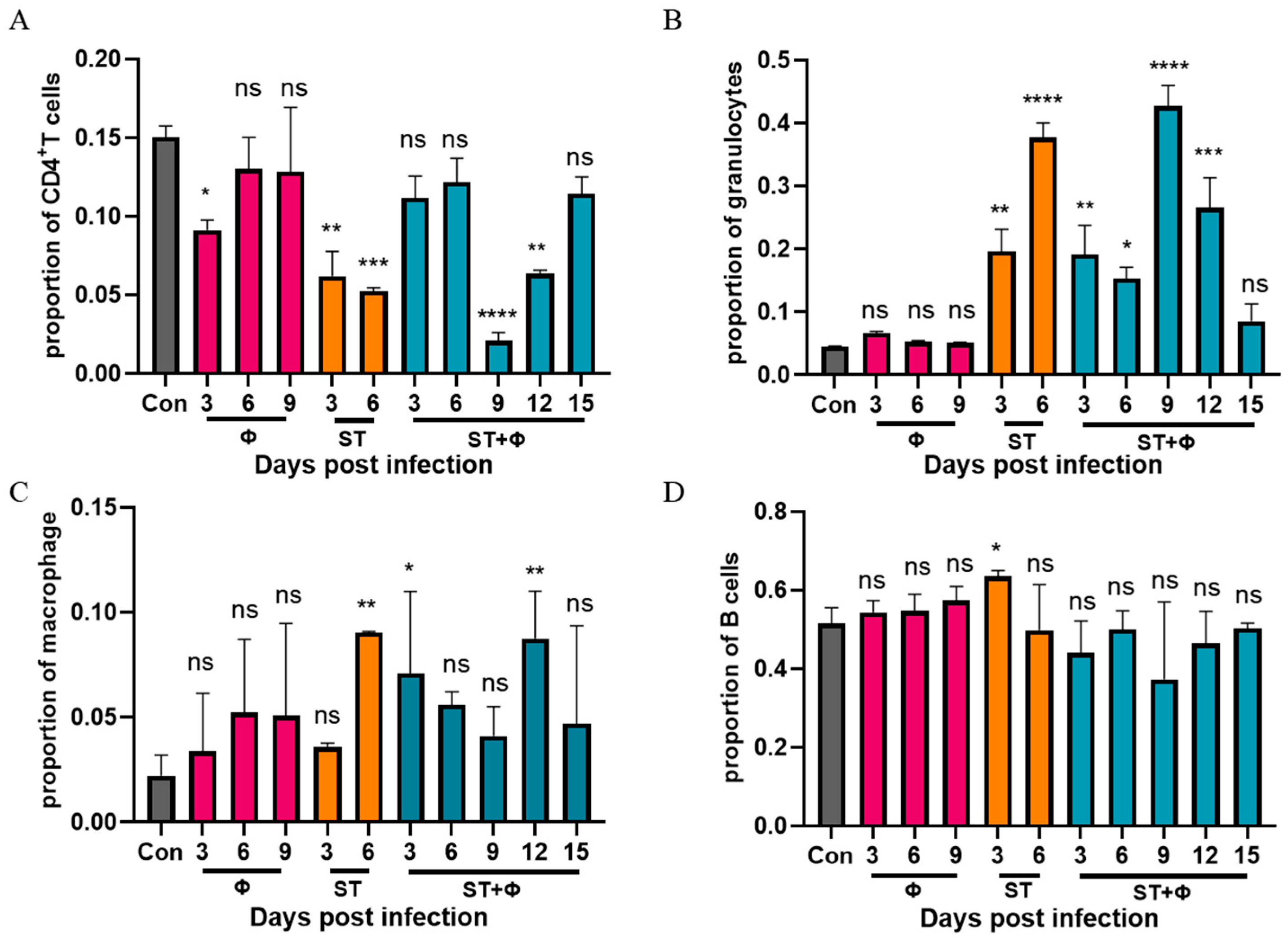 Ijms 23 12830 g005 Ijms 23 12830 g005