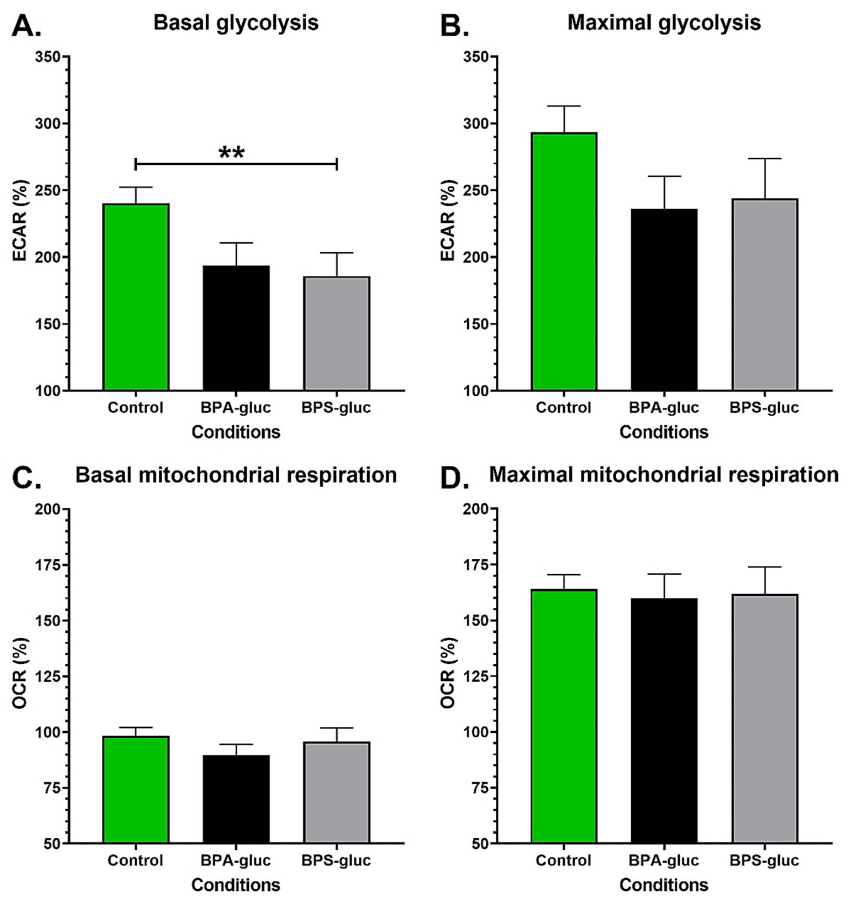 Ijms 23 12859 g001 Ijms 23 12859 g001