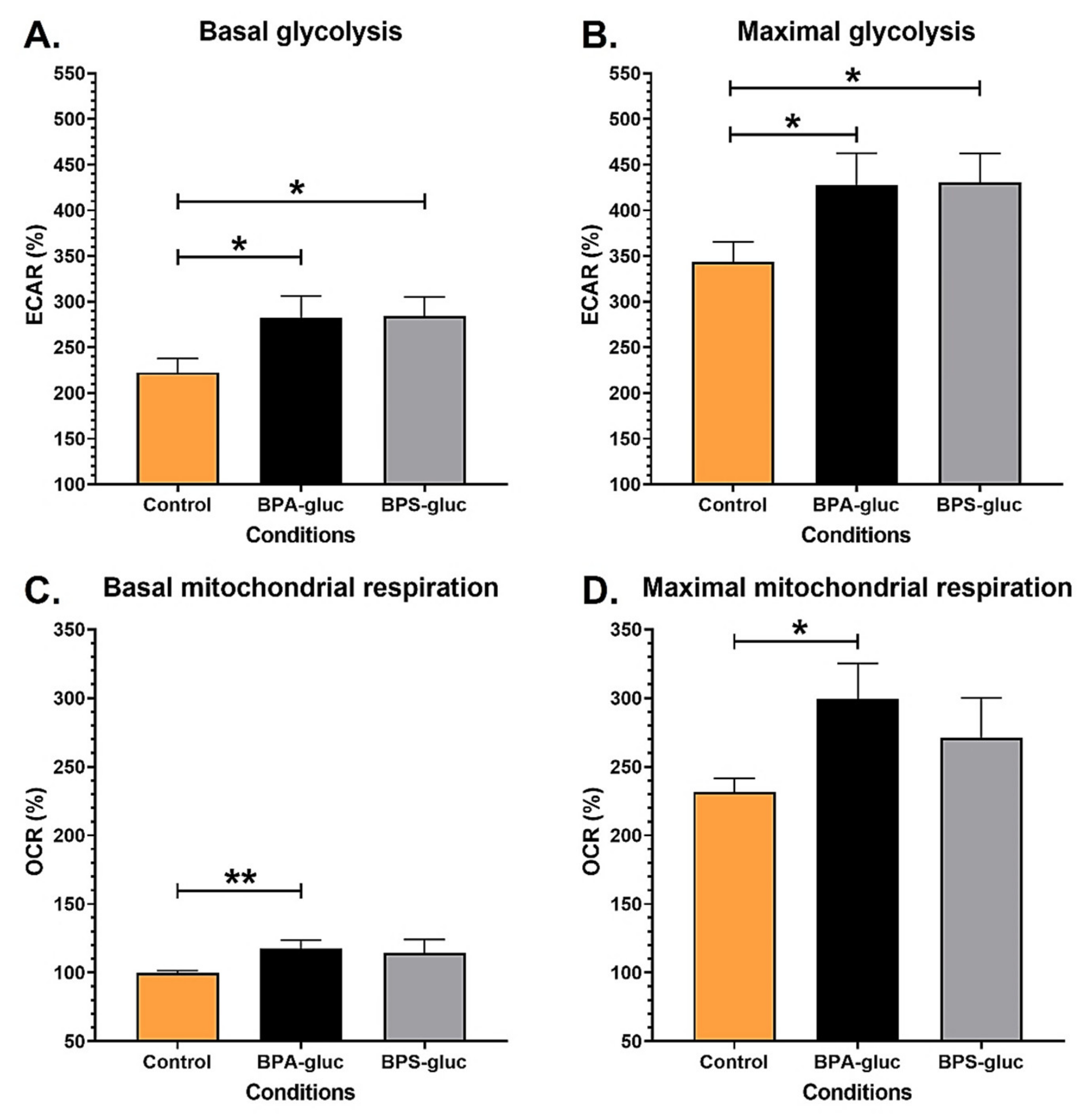 Ijms 23 12859 g002 Ijms 23 12859 g002