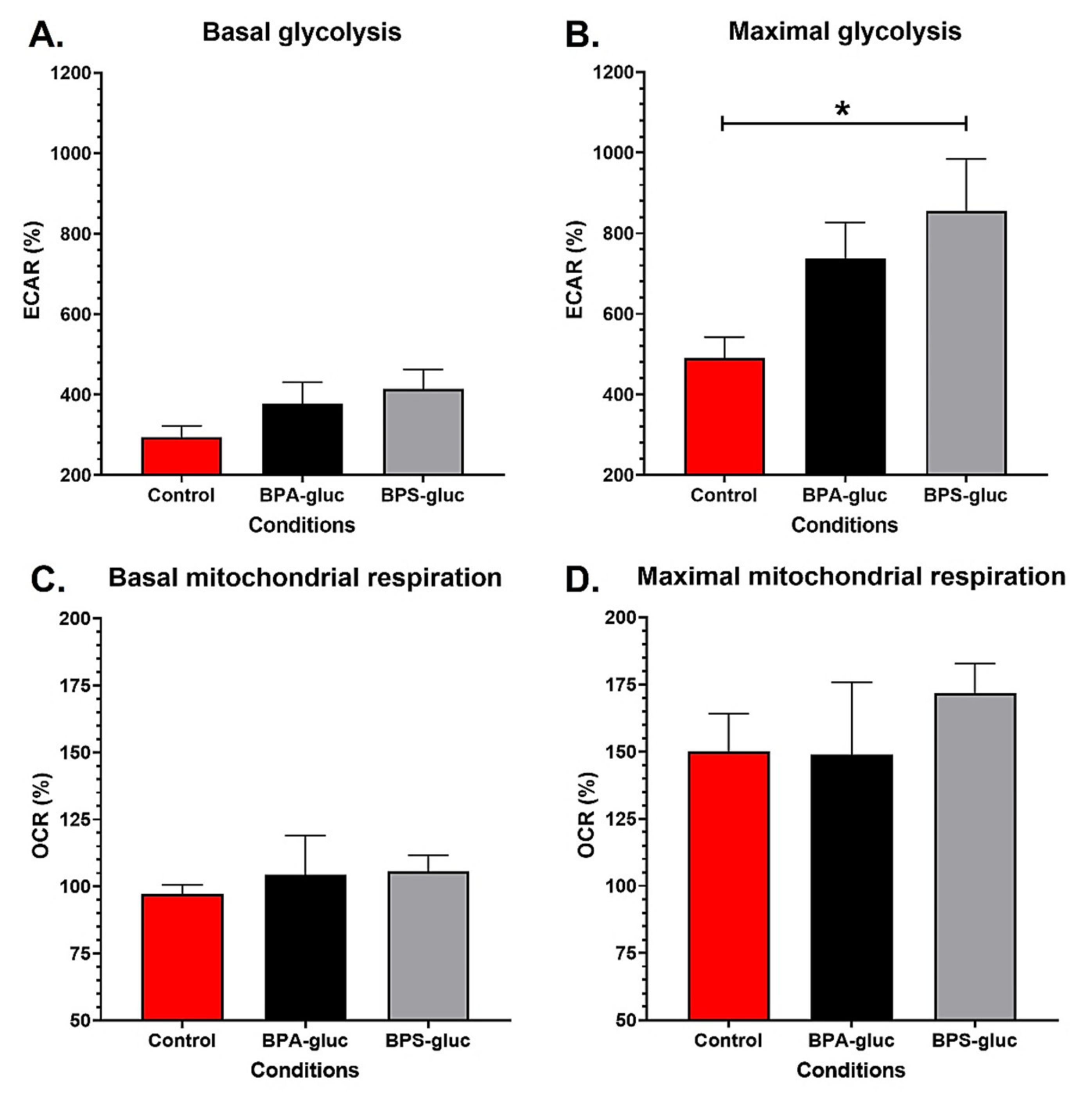 Ijms 23 12859 g003 Ijms 23 12859 g003