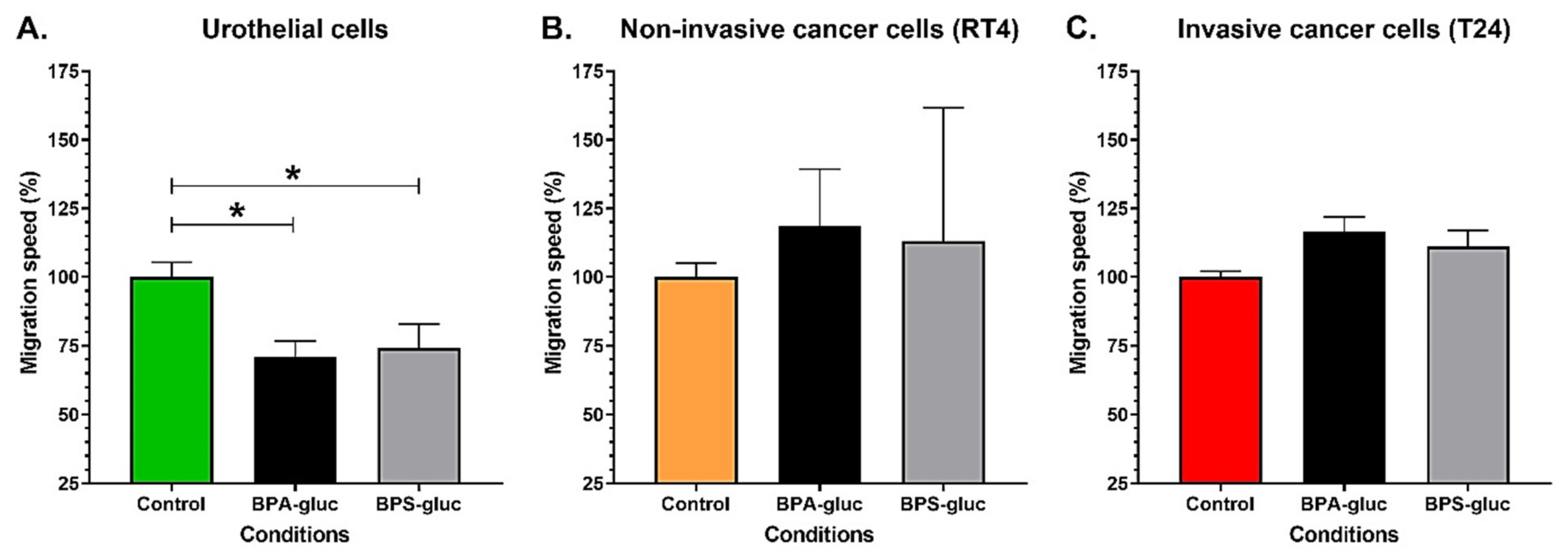 Ijms 23 12859 g004 Ijms 23 12859 g004