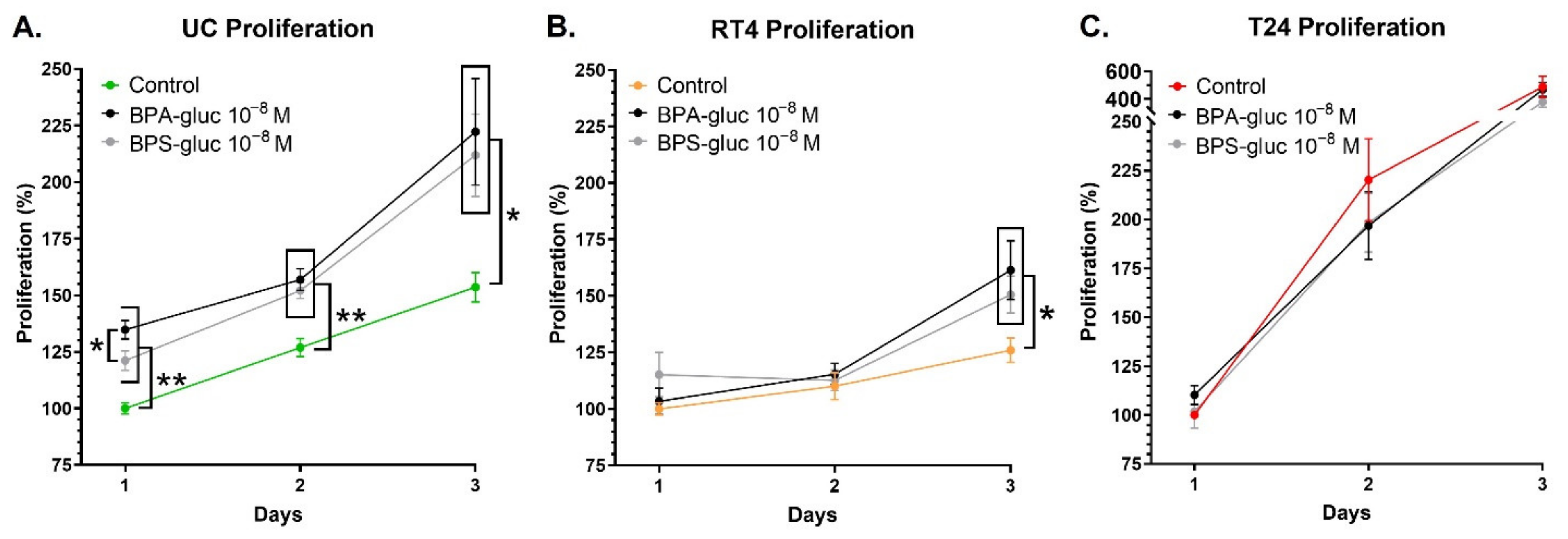 Ijms 23 12859 g005 Ijms 23 12859 g005