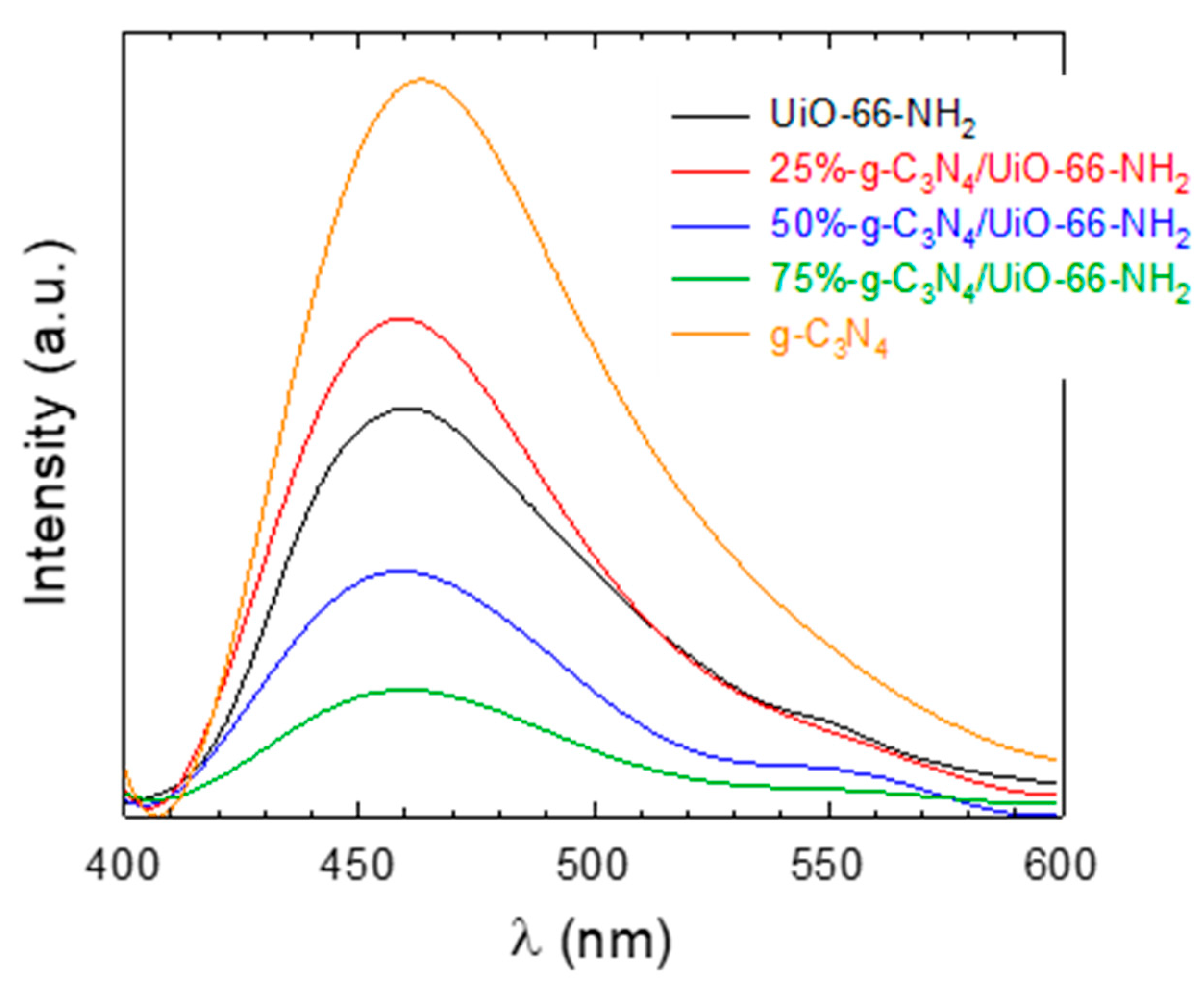 Ijms 23 12871 g005 Ijms 23 12871 g005