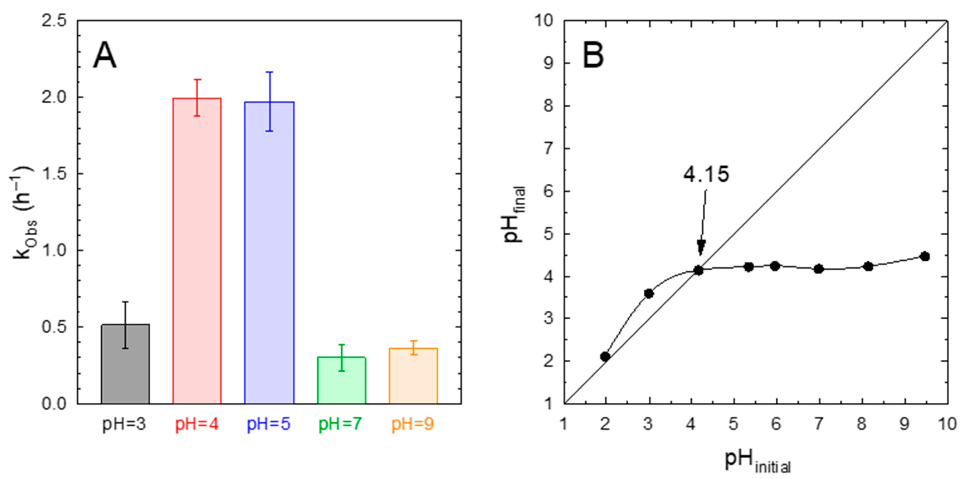 Ijms 23 12871 g006 Ijms 23 12871 g006