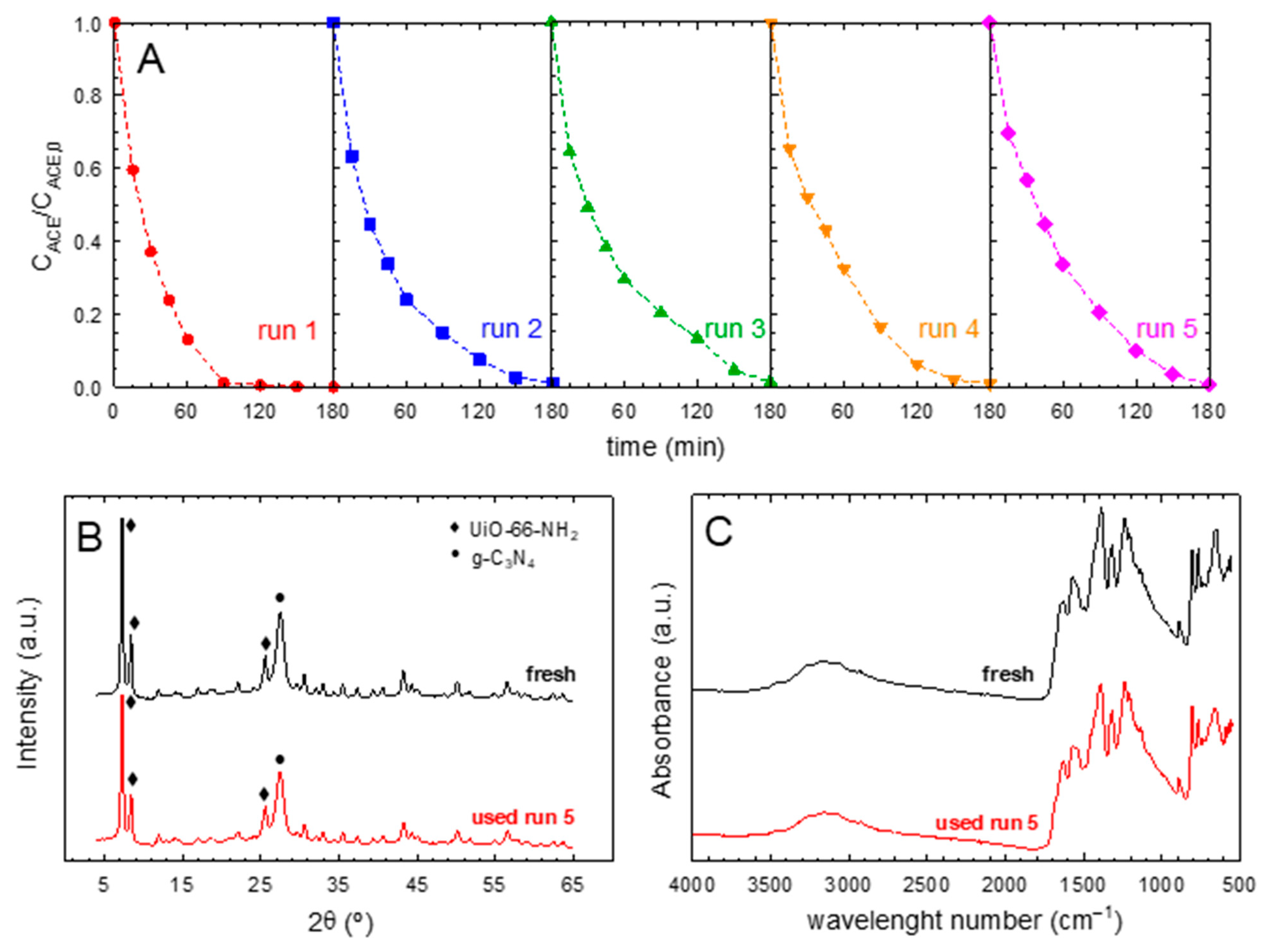 Ijms 23 12871 g007 Ijms 23 12871 g007